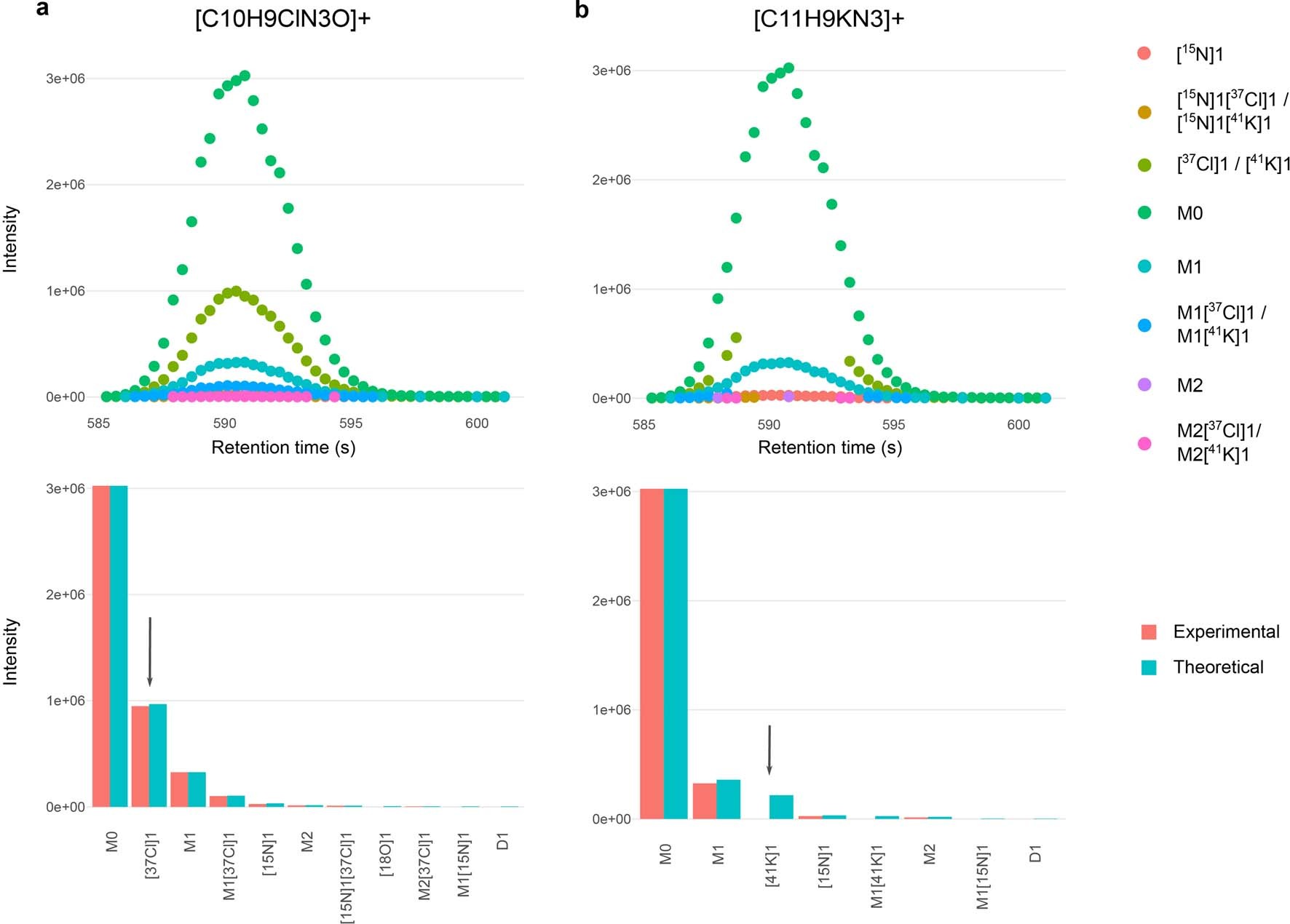 Extended Data Fig. 5: Discrimination of SOIs based on isotopic fidelity.