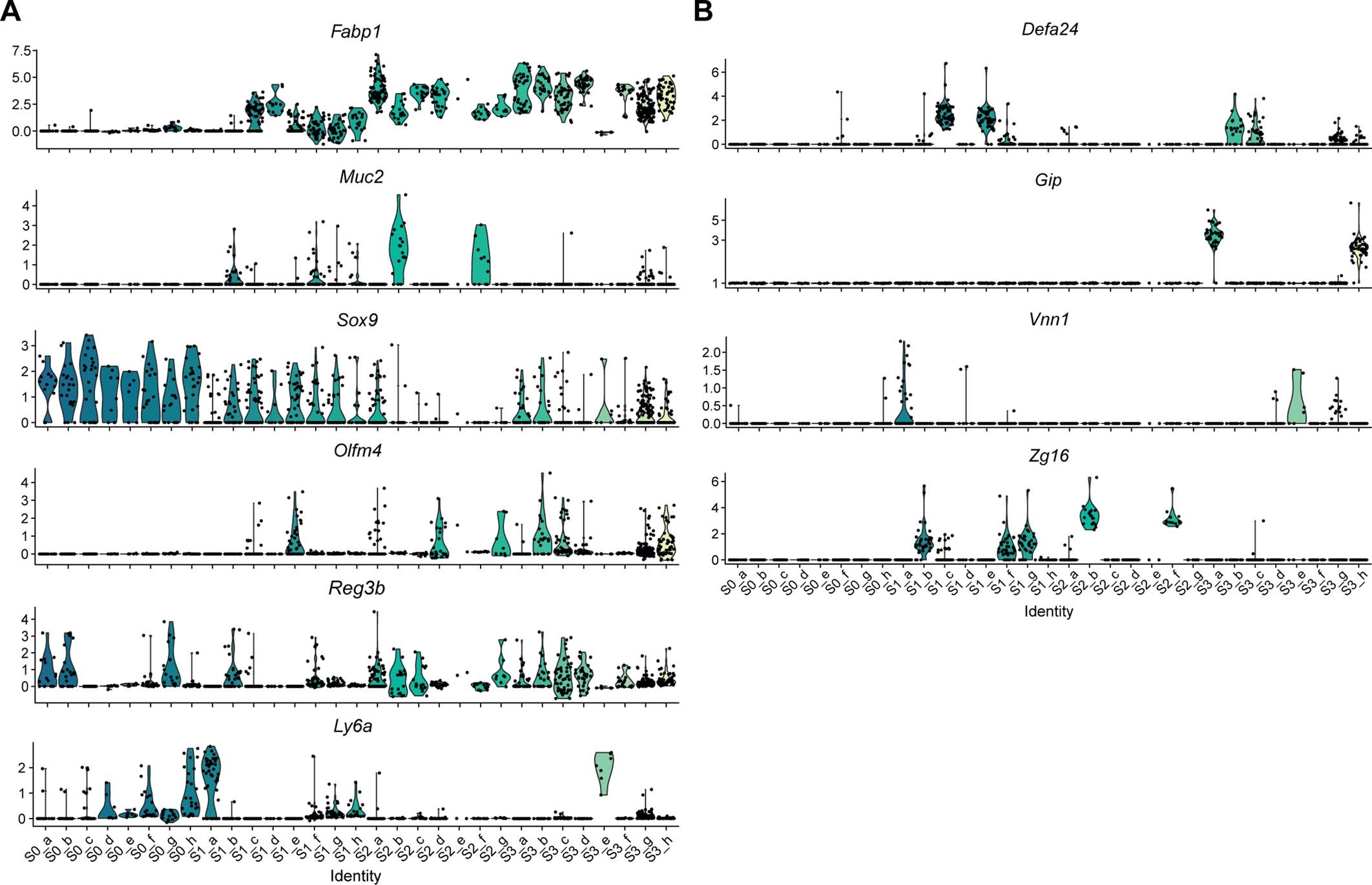 Extended Data Fig. 7