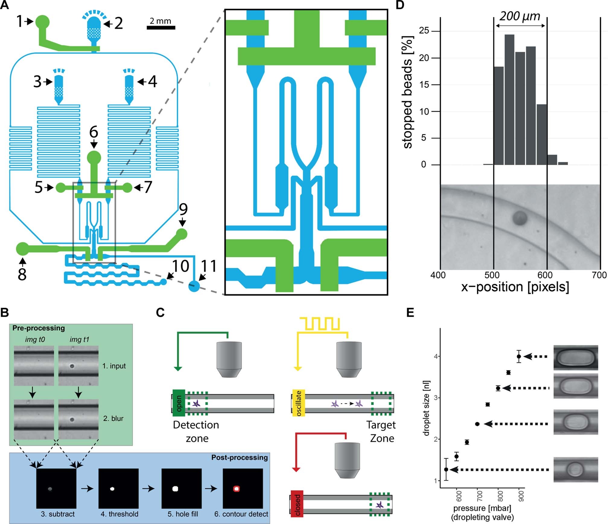 Extended Data Fig. 1