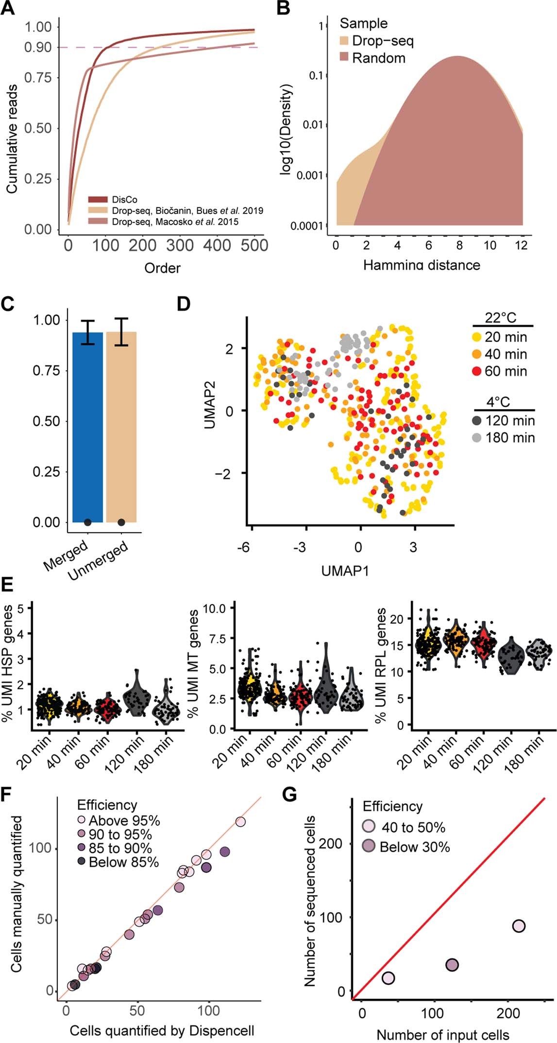Extended Data Fig. 2