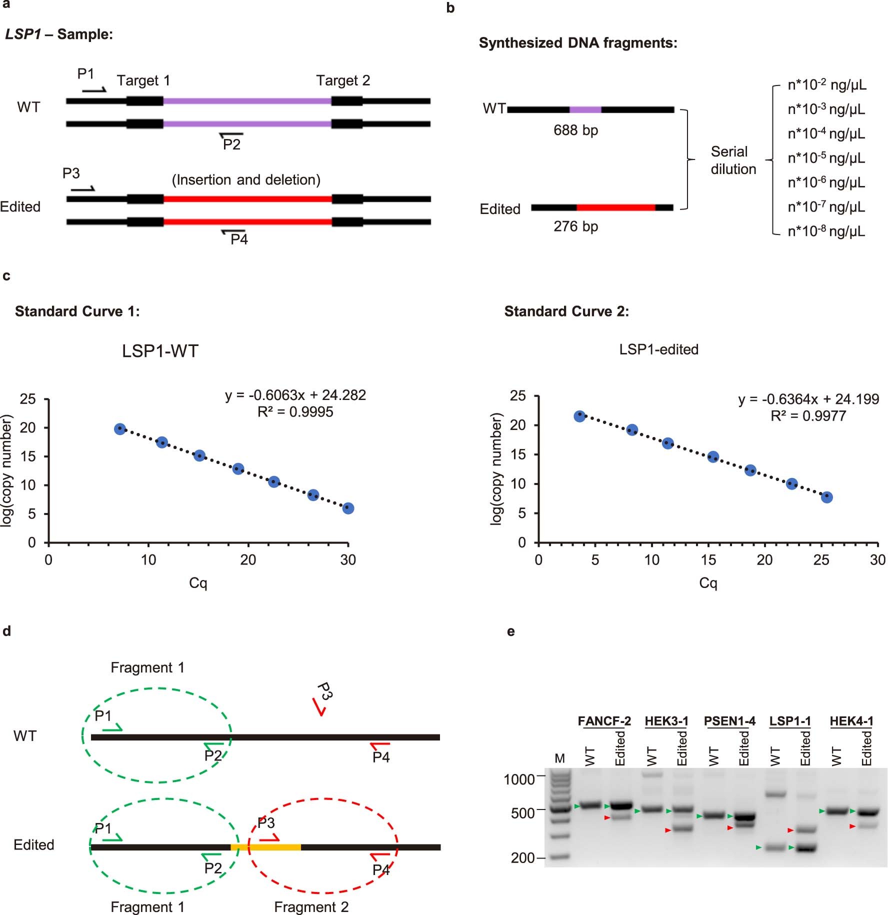 Extended Data Fig. 5
