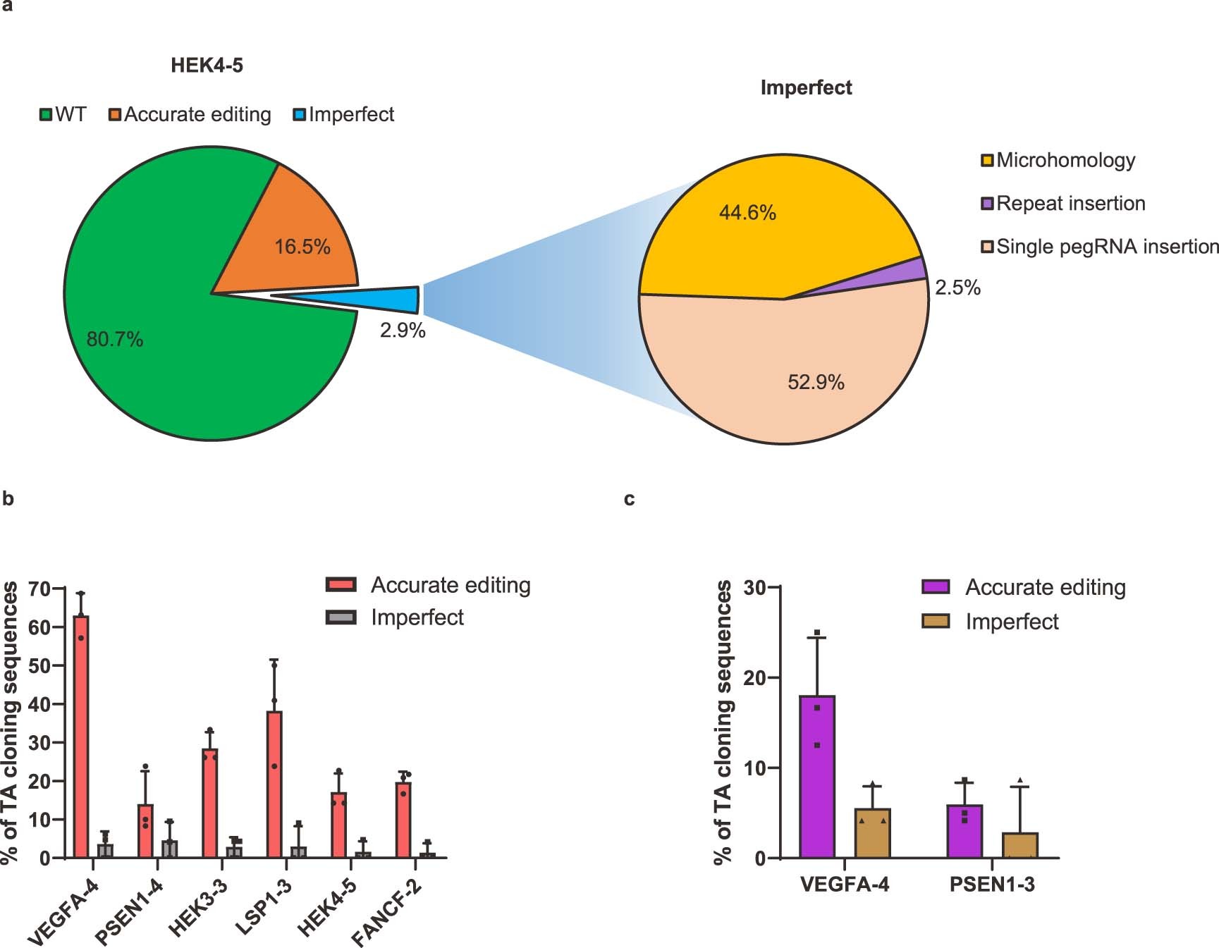 Extended Data Fig. 6