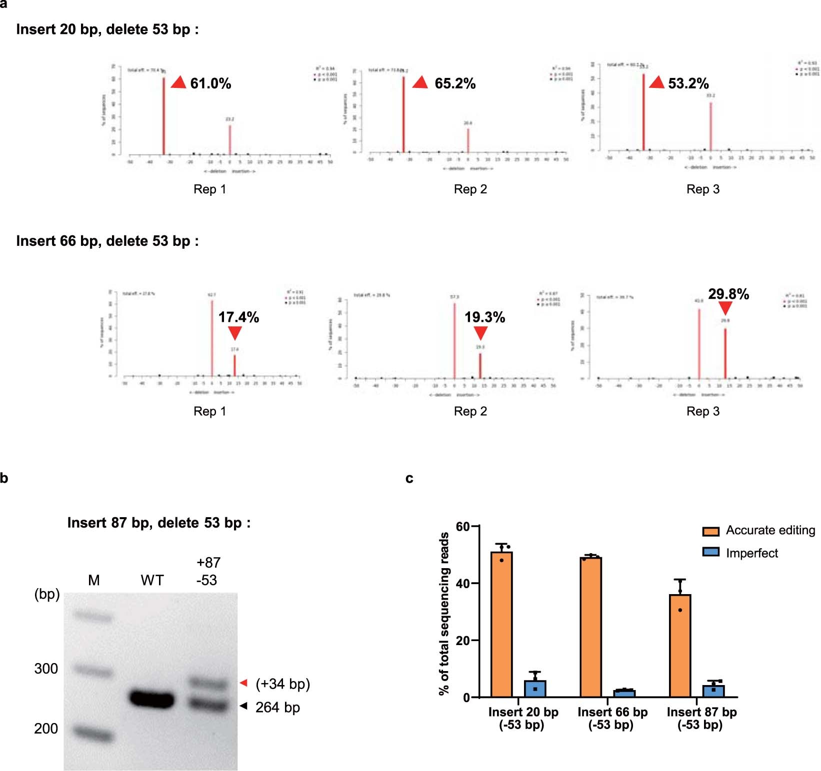 Extended Data Fig. 3