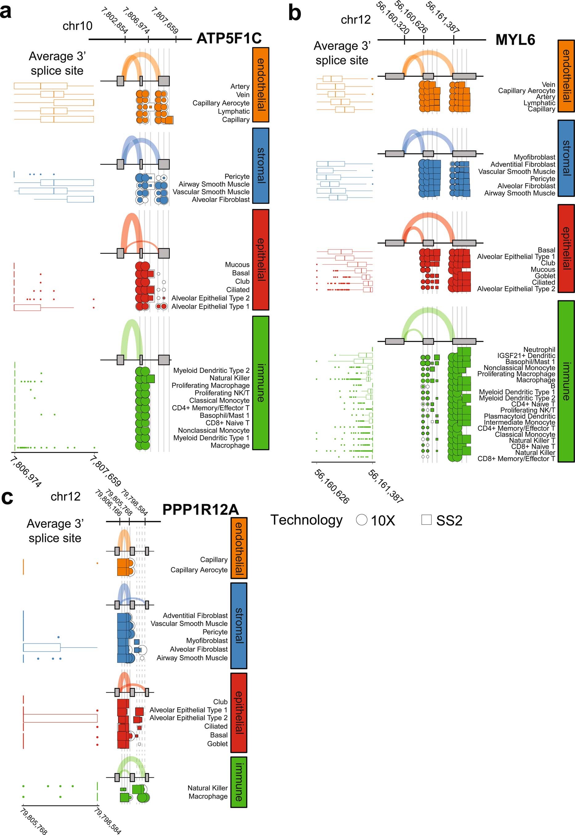 Extended Data Fig. 9