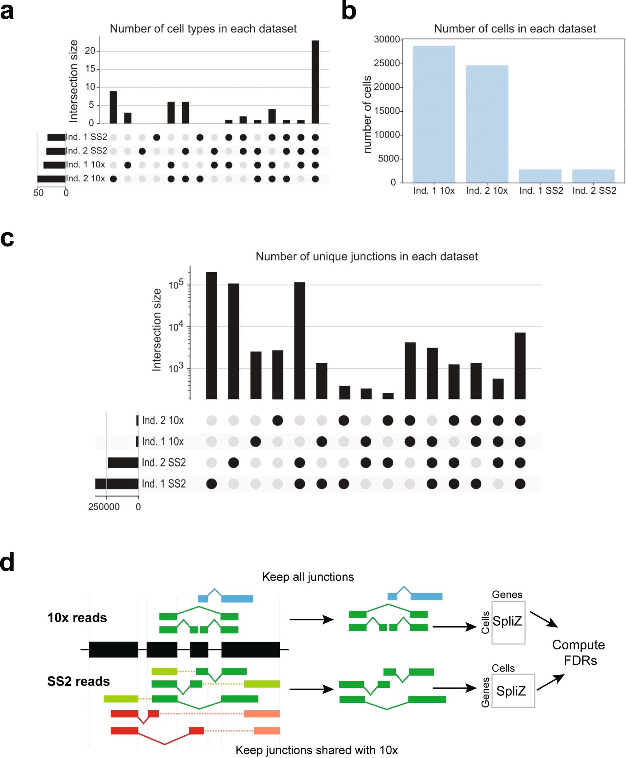 Extended Data Fig. 10