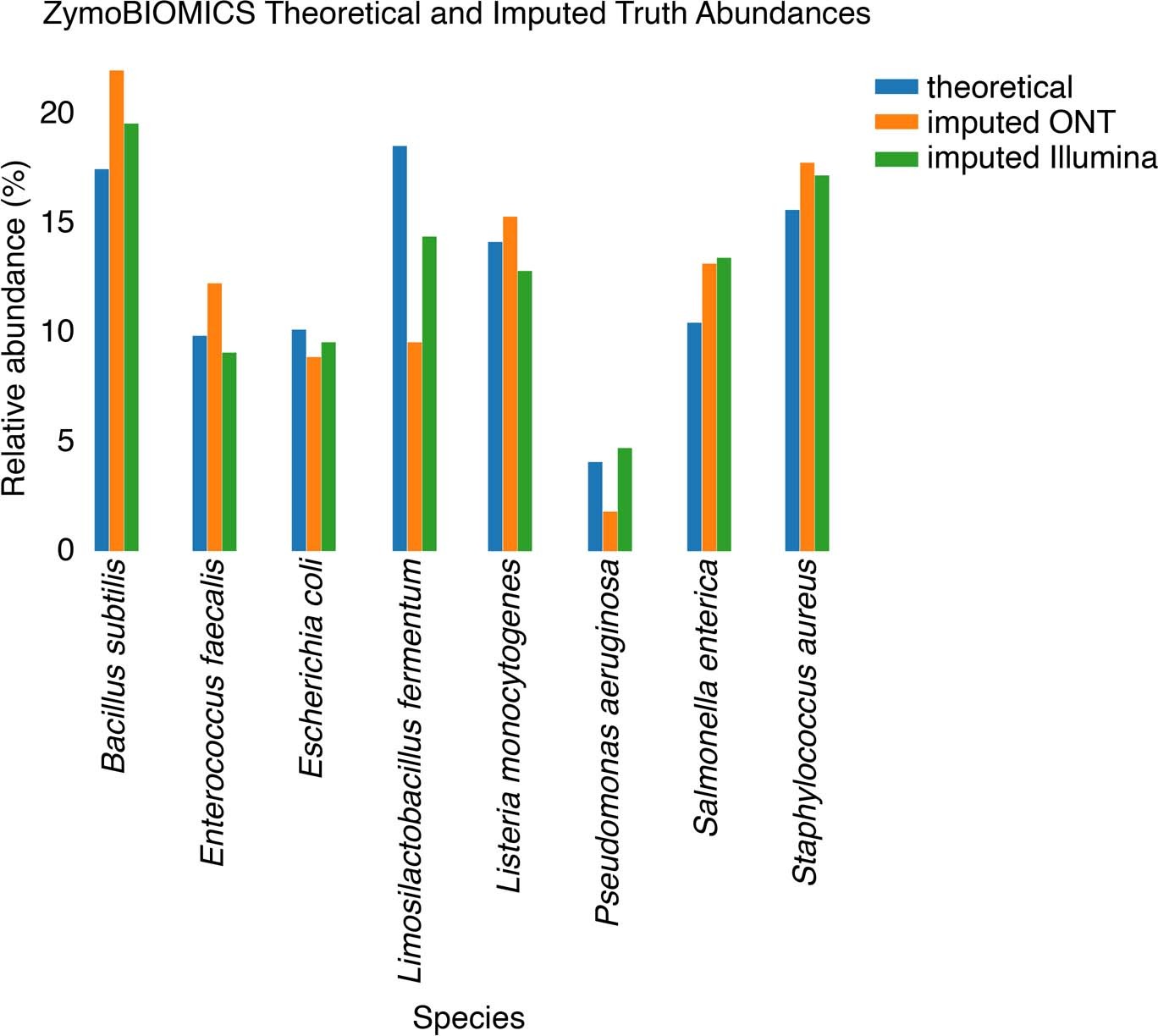 Extended Data Fig. 2