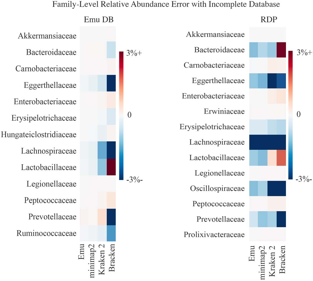 Extended Data Fig. 4
