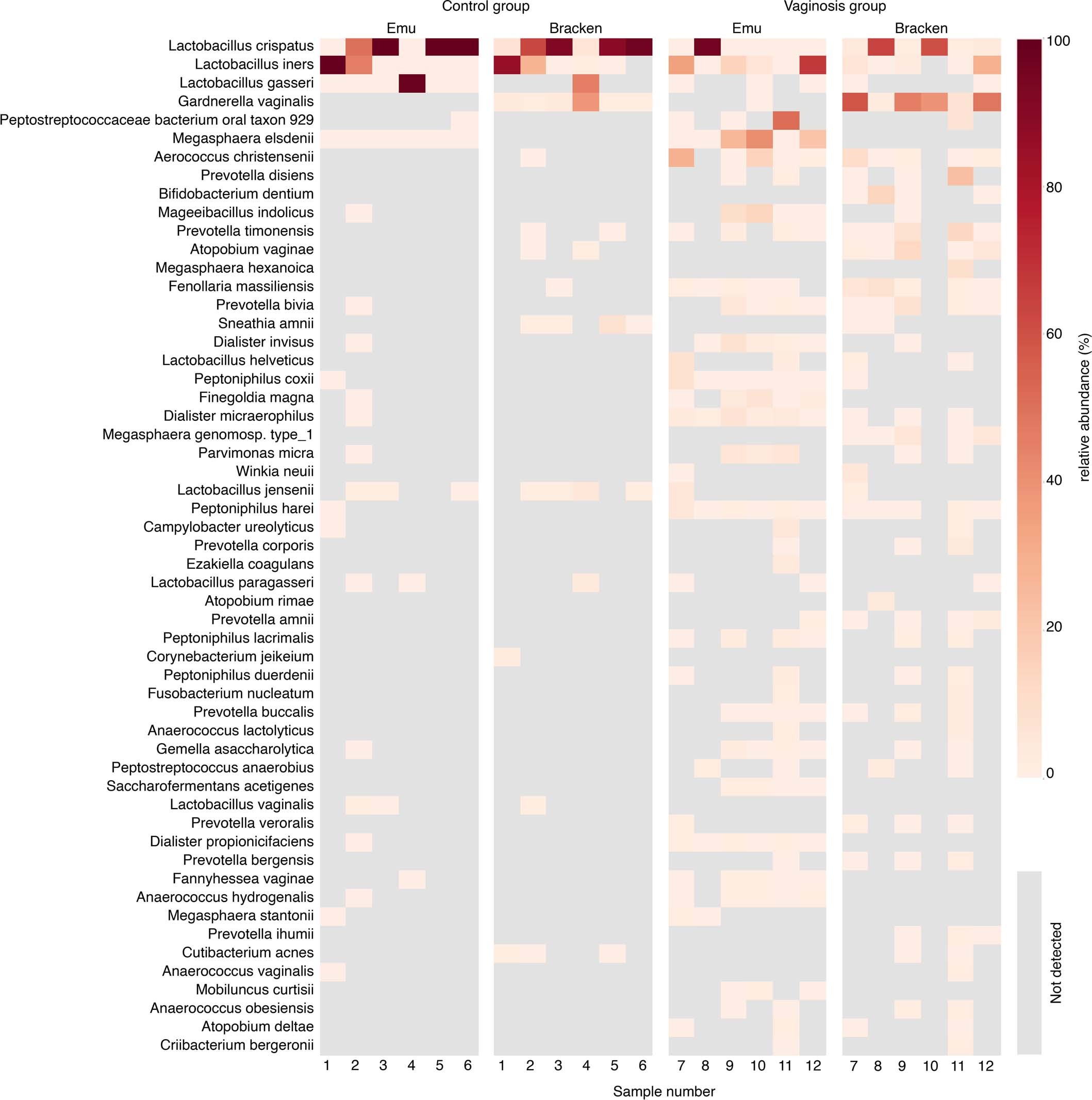 Extended Data Fig. 5