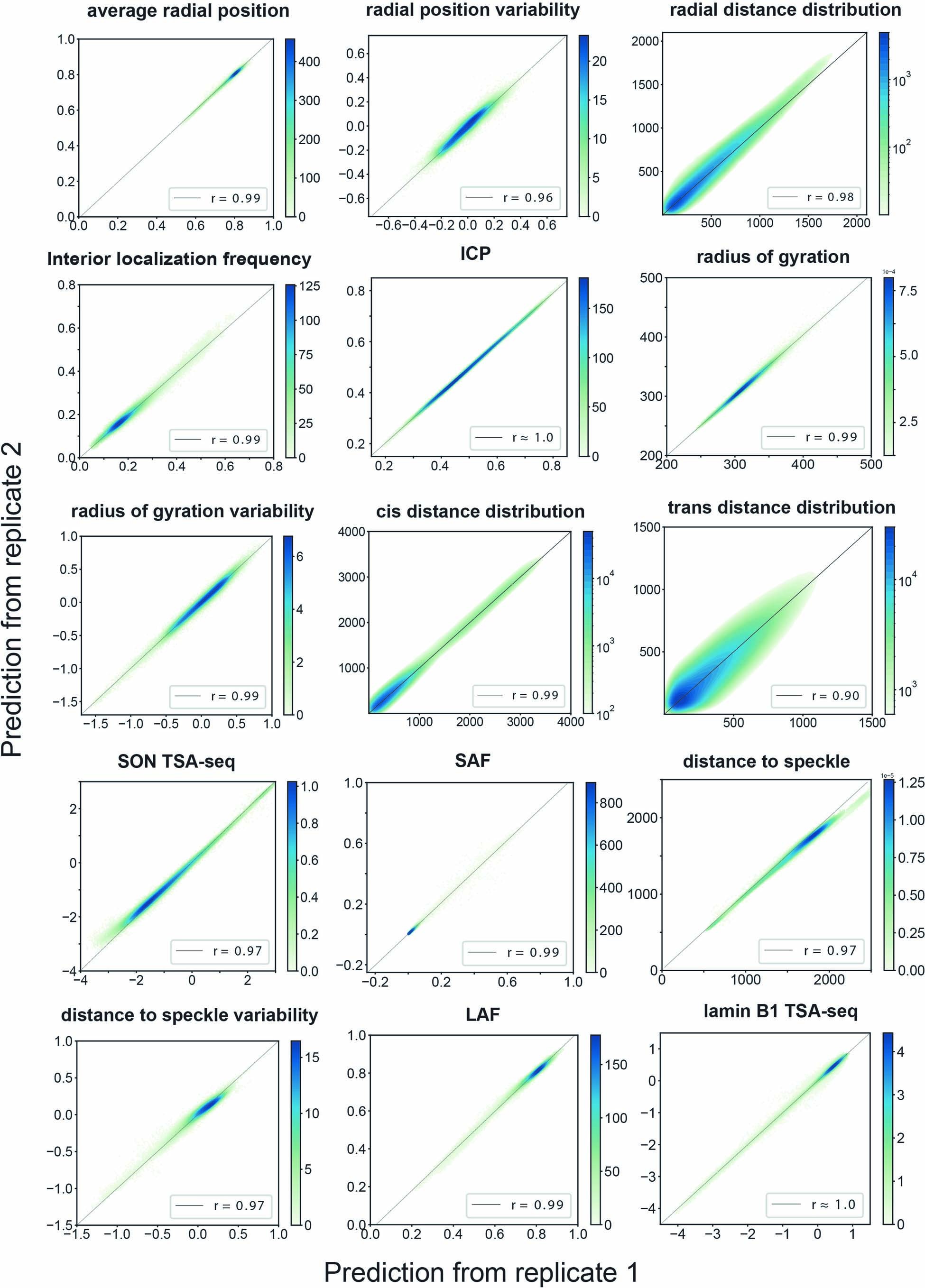 Extended Data Fig. 5