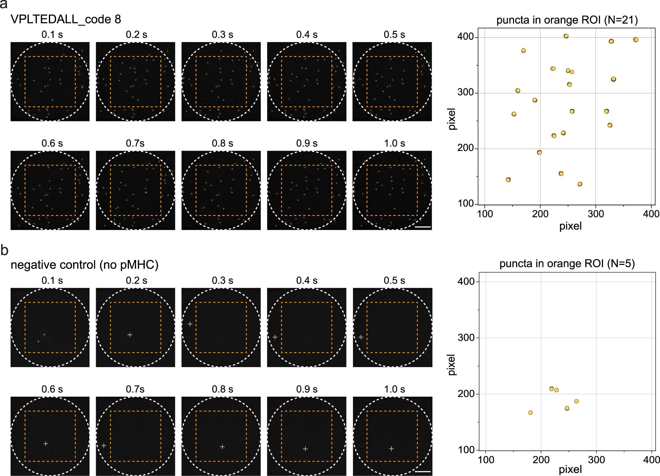 Extended Data Fig. 4