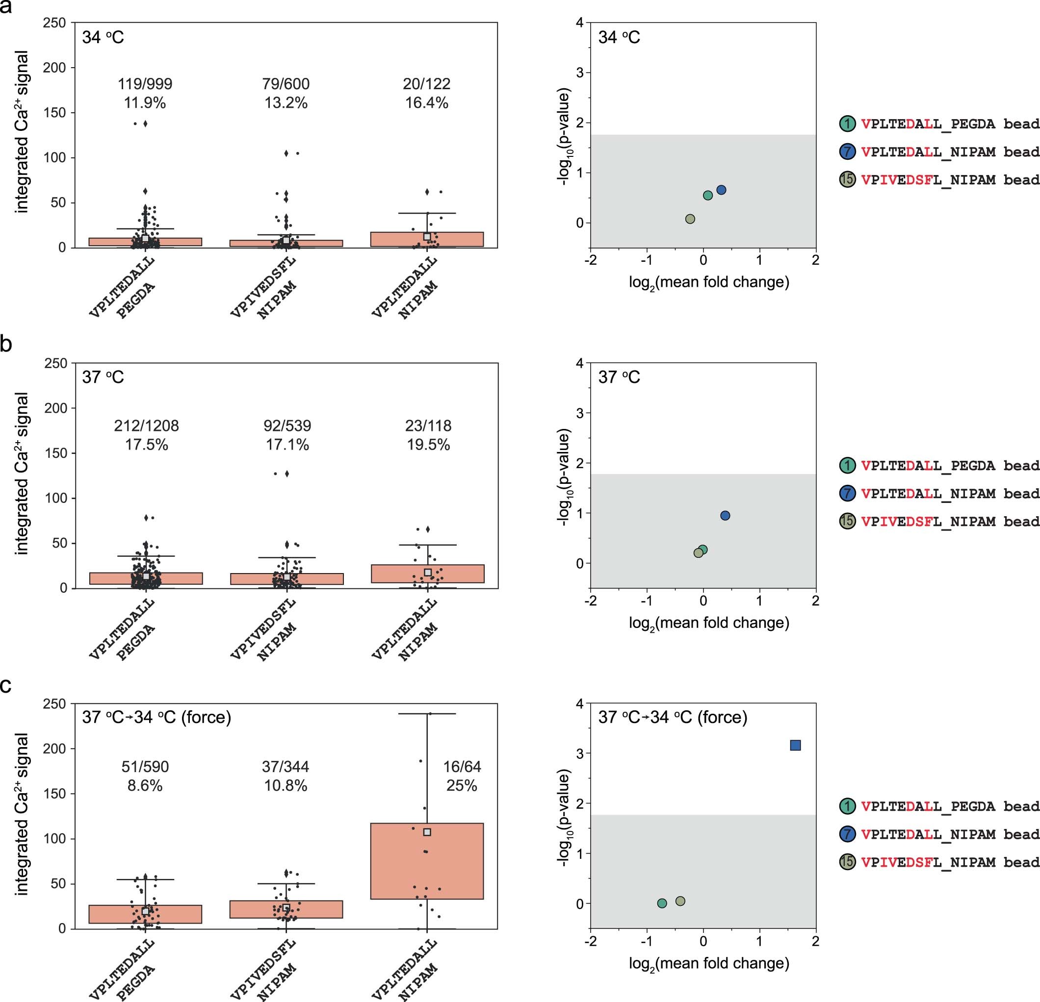 Extended Data Fig. 7