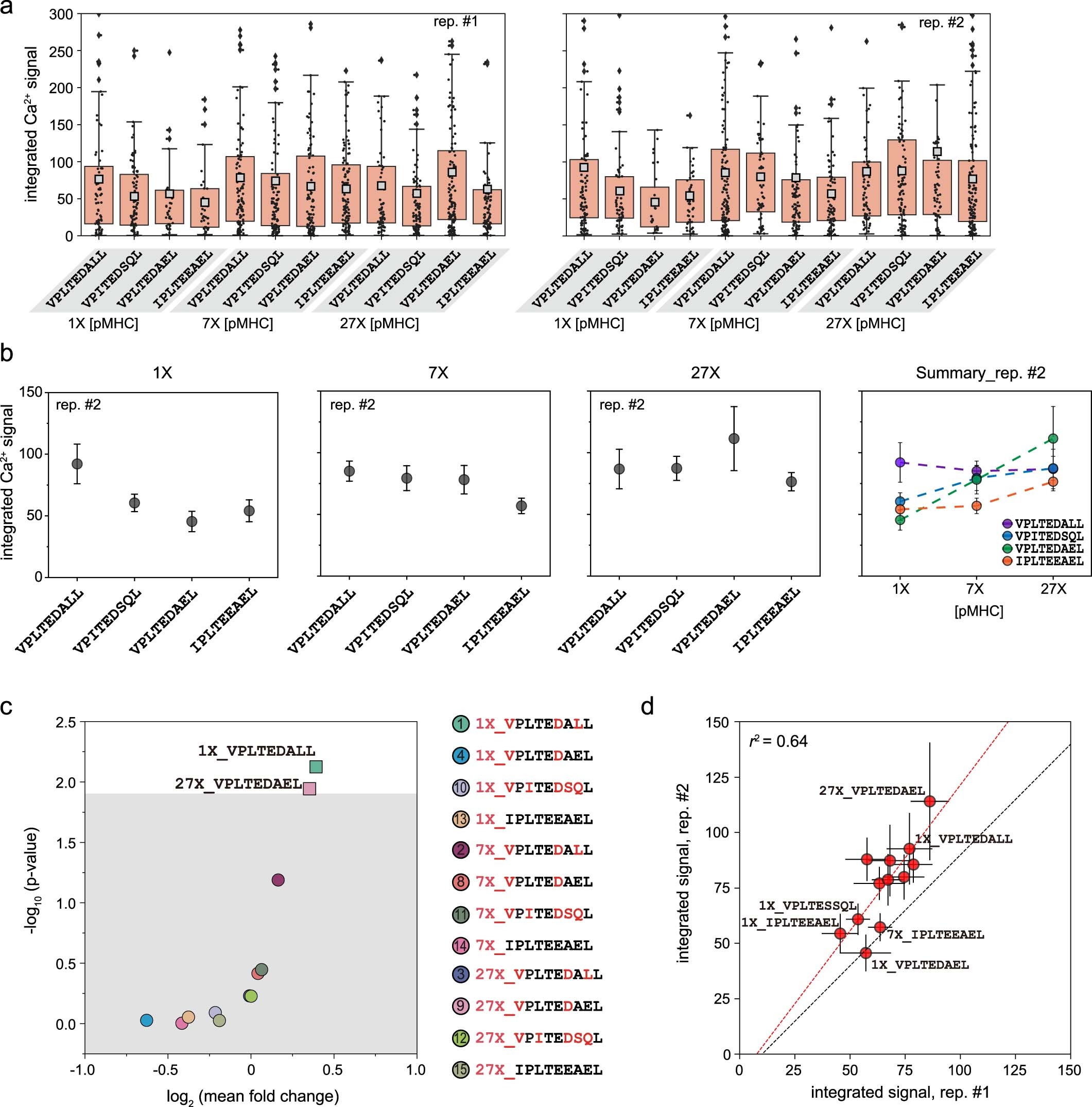 Extended Data Fig. 10