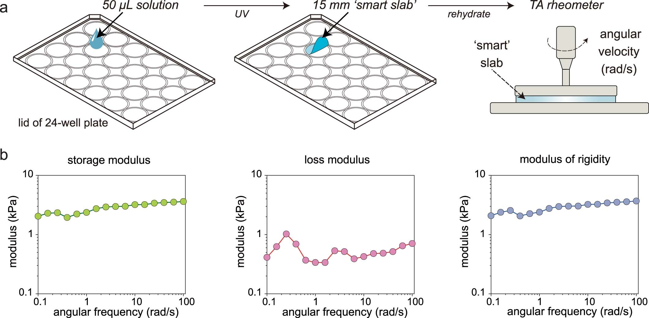 Extended Data Fig. 2