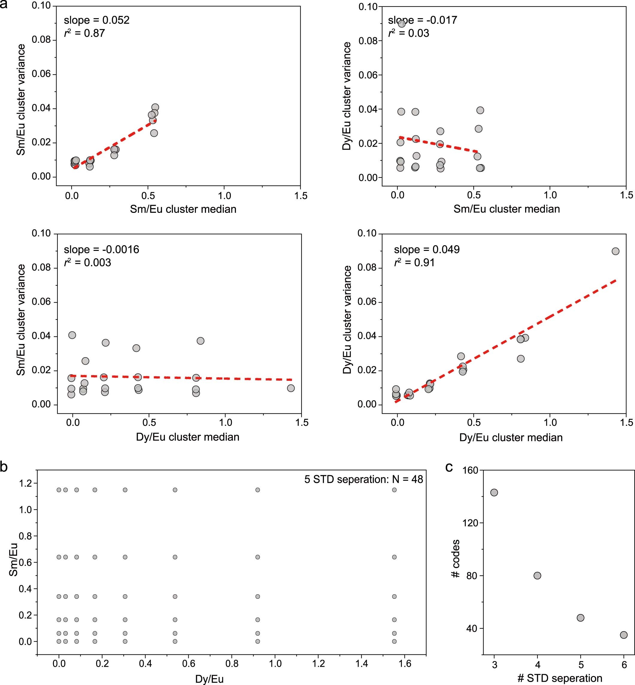 Extended Data Fig. 3