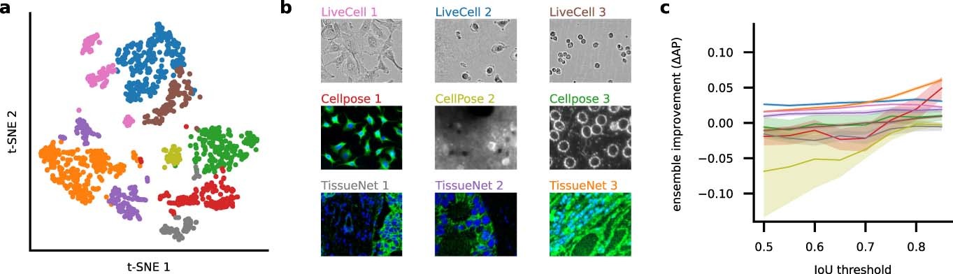 Extended Data Fig. 1