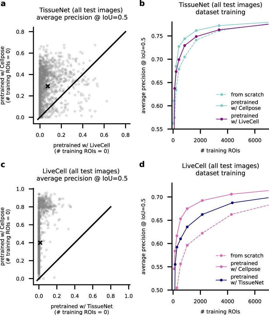 Extended Data Fig. 4