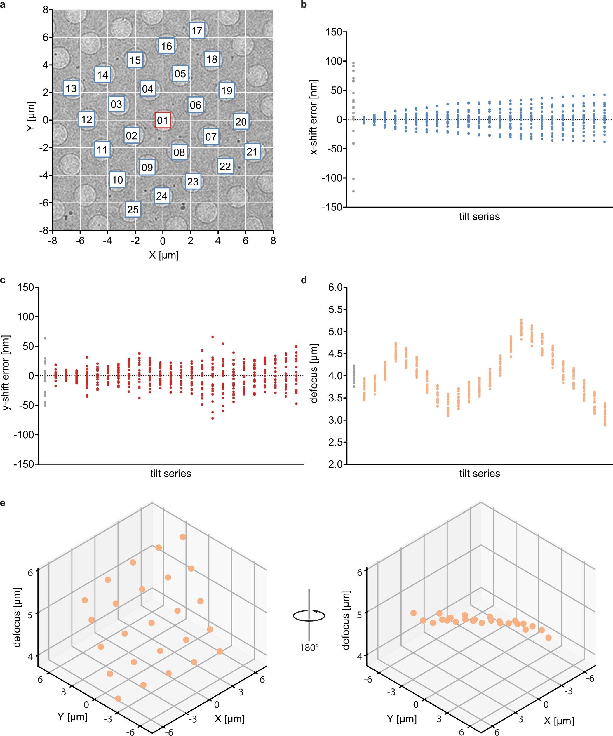 Extended Data Fig. 3