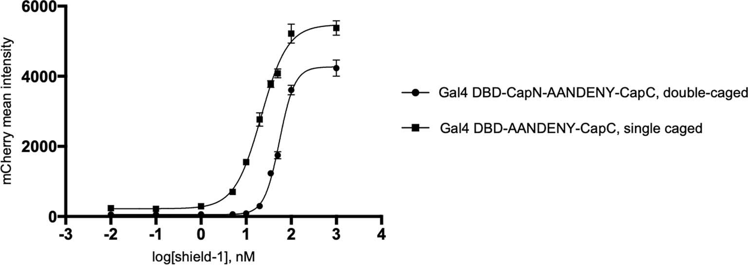 Extended Data Fig. 7