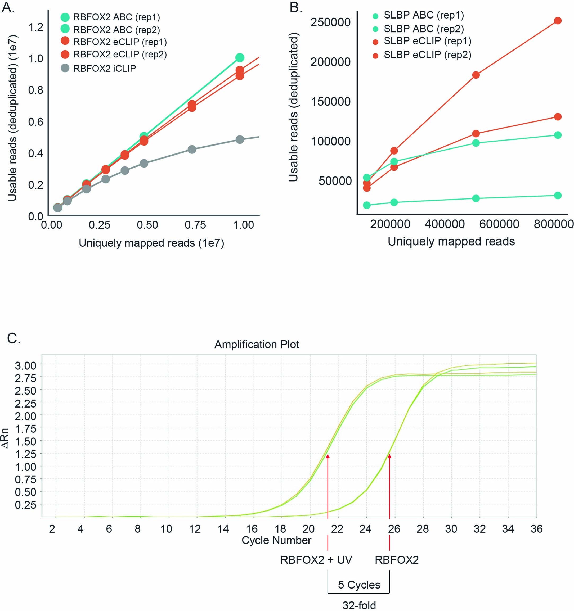 Extended Data Fig. 2