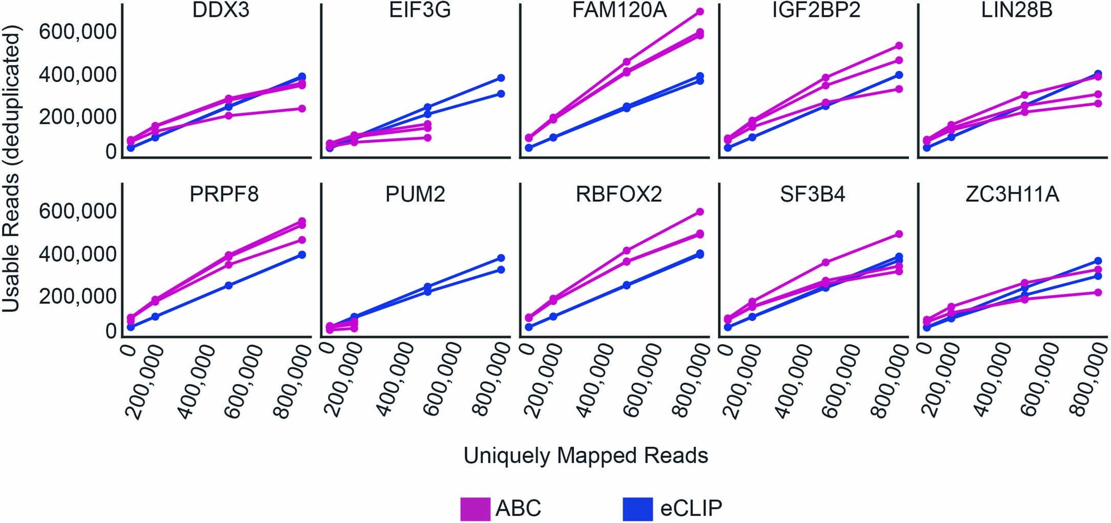 Extended Data Fig. 4