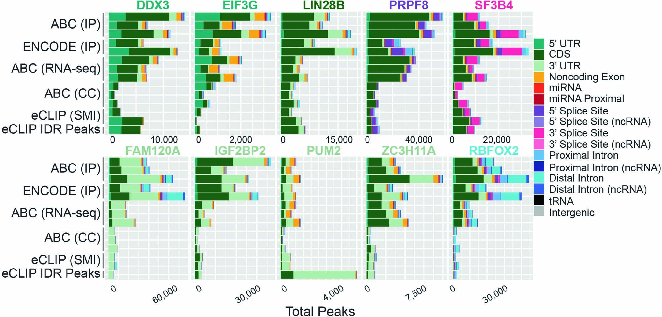 Extended Data Fig. 5