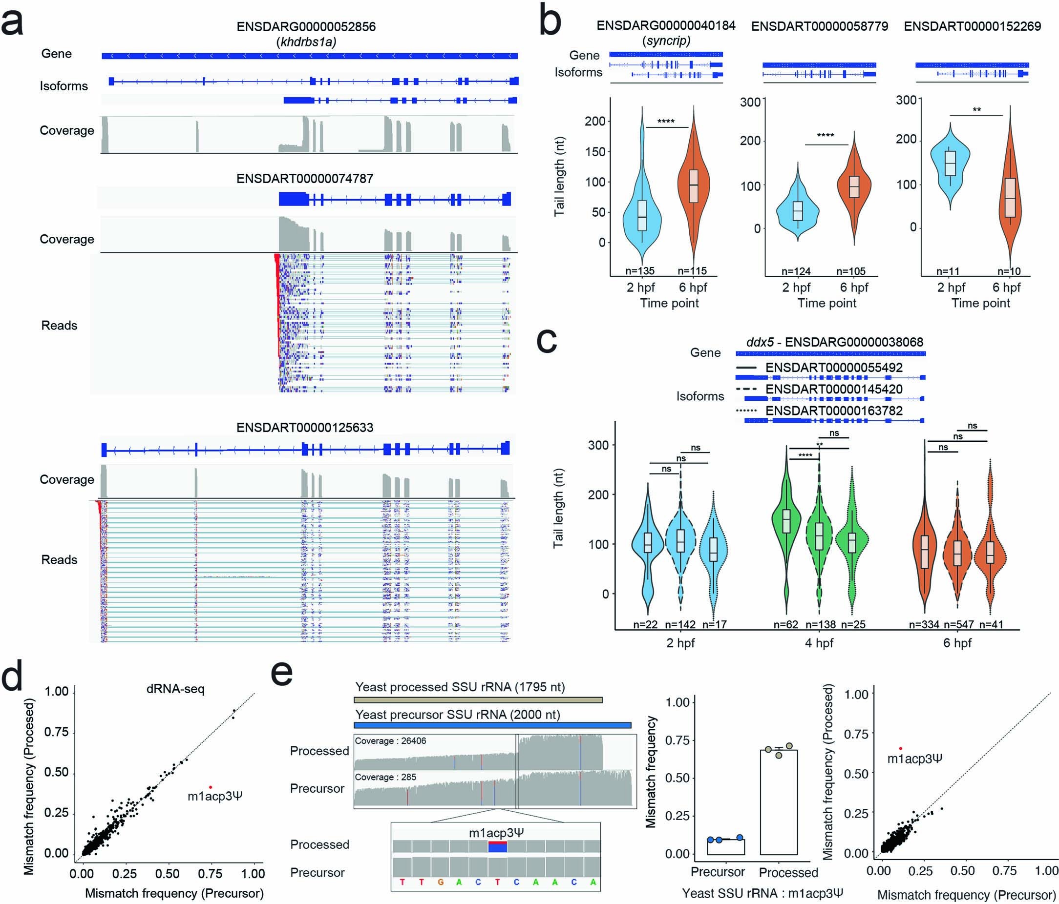 Extended Data Fig. 4