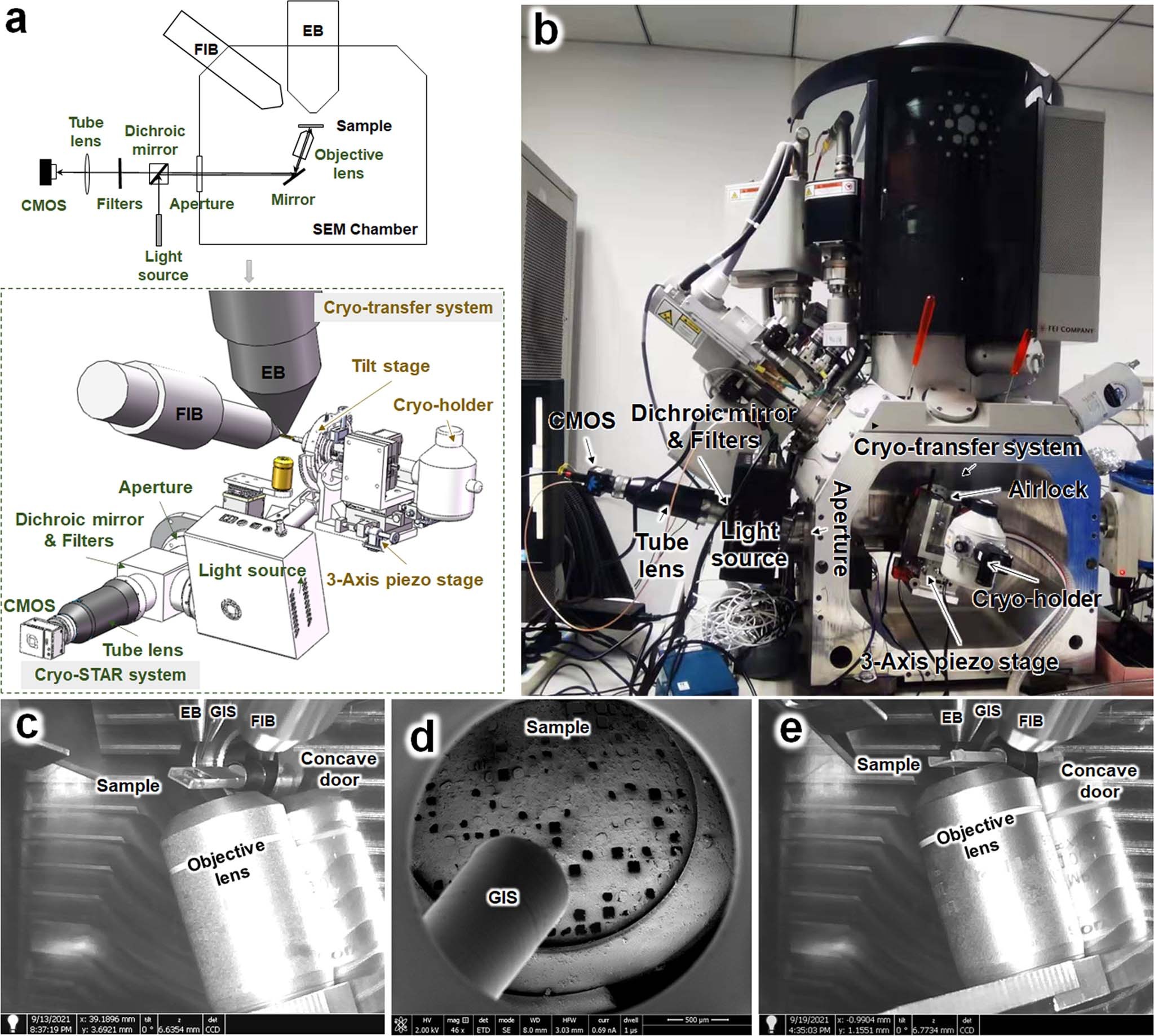 Extended Data Fig. 1: Design and construction of ELI-TriScope.