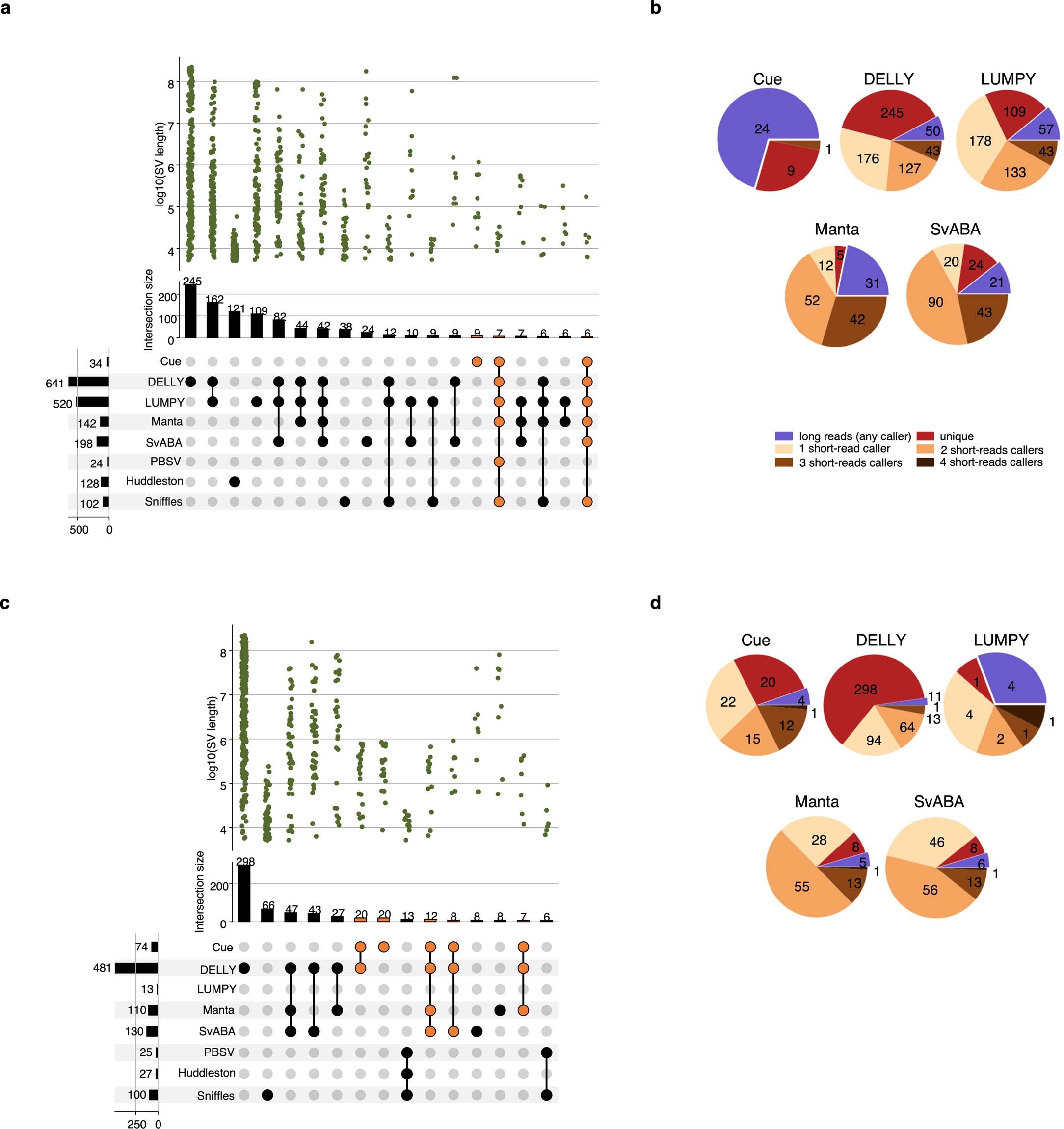 Extended Data Fig. 6