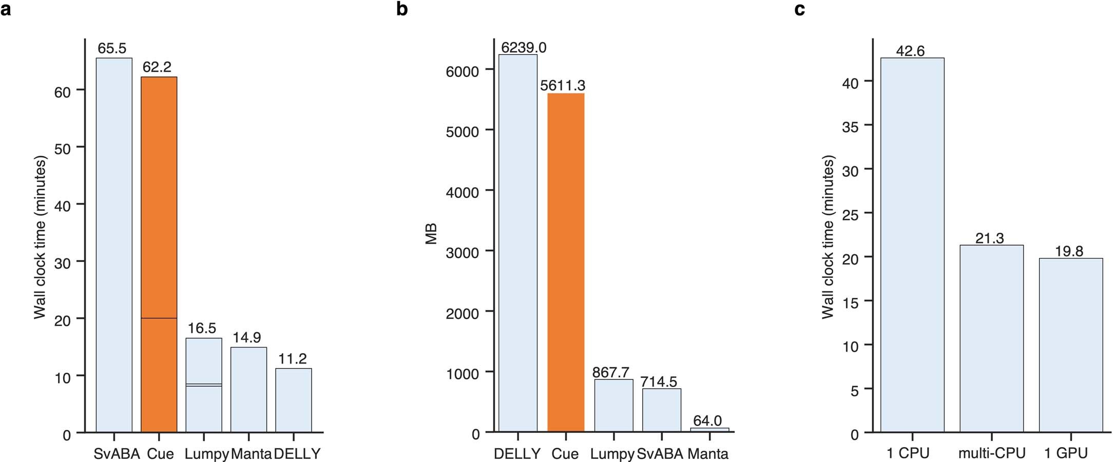 Extended Data Fig. 8