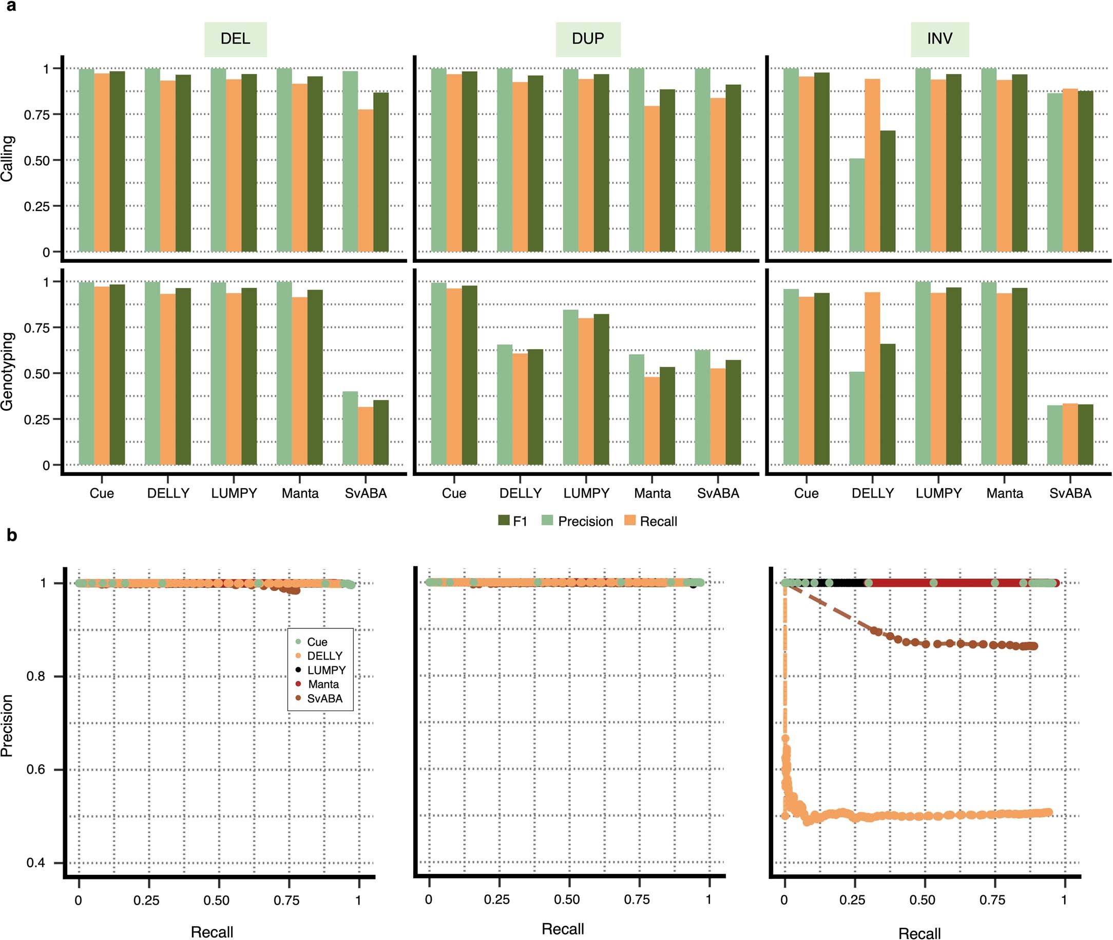 Extended Data Fig. 1