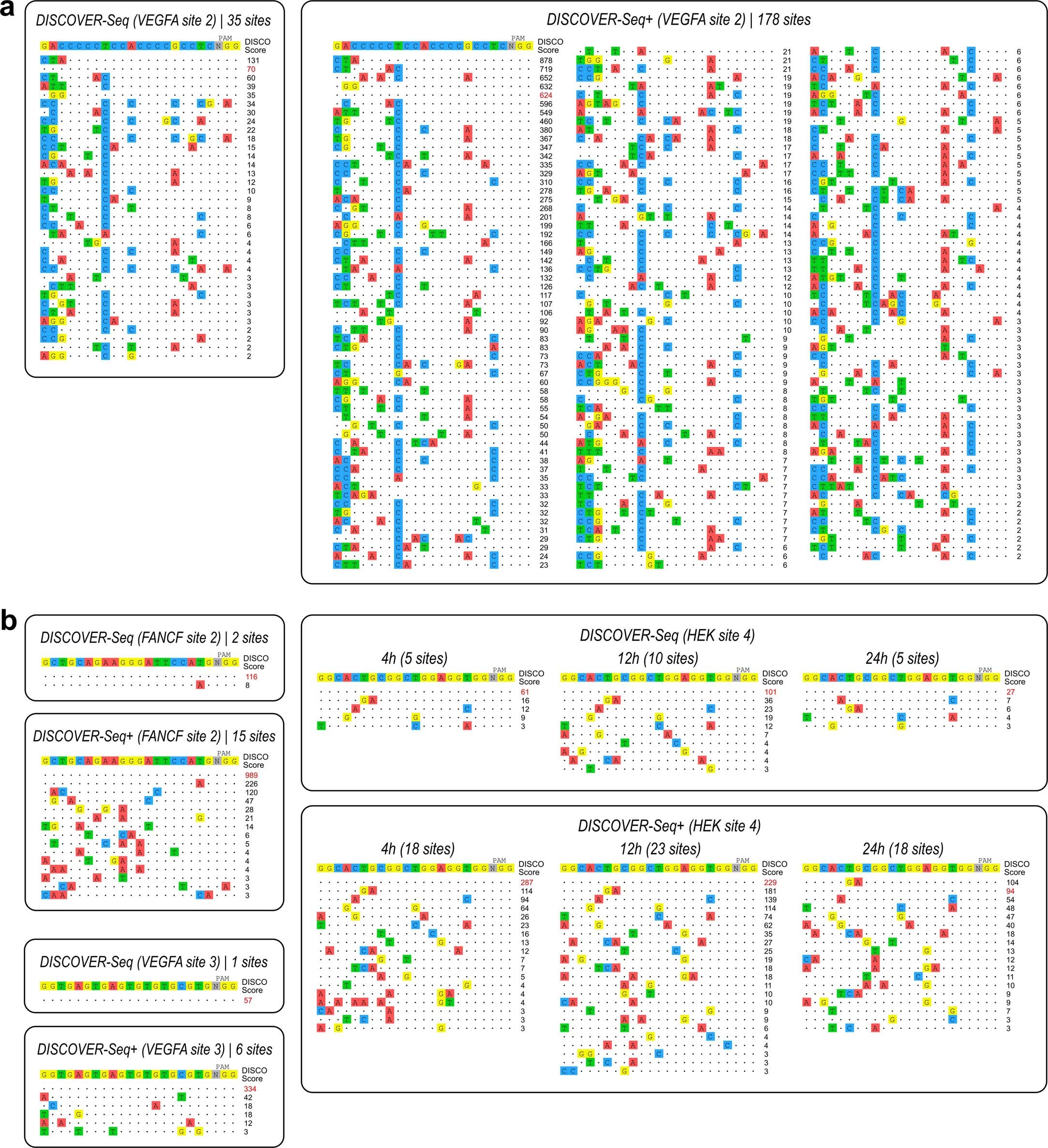Extended Data Fig. 2