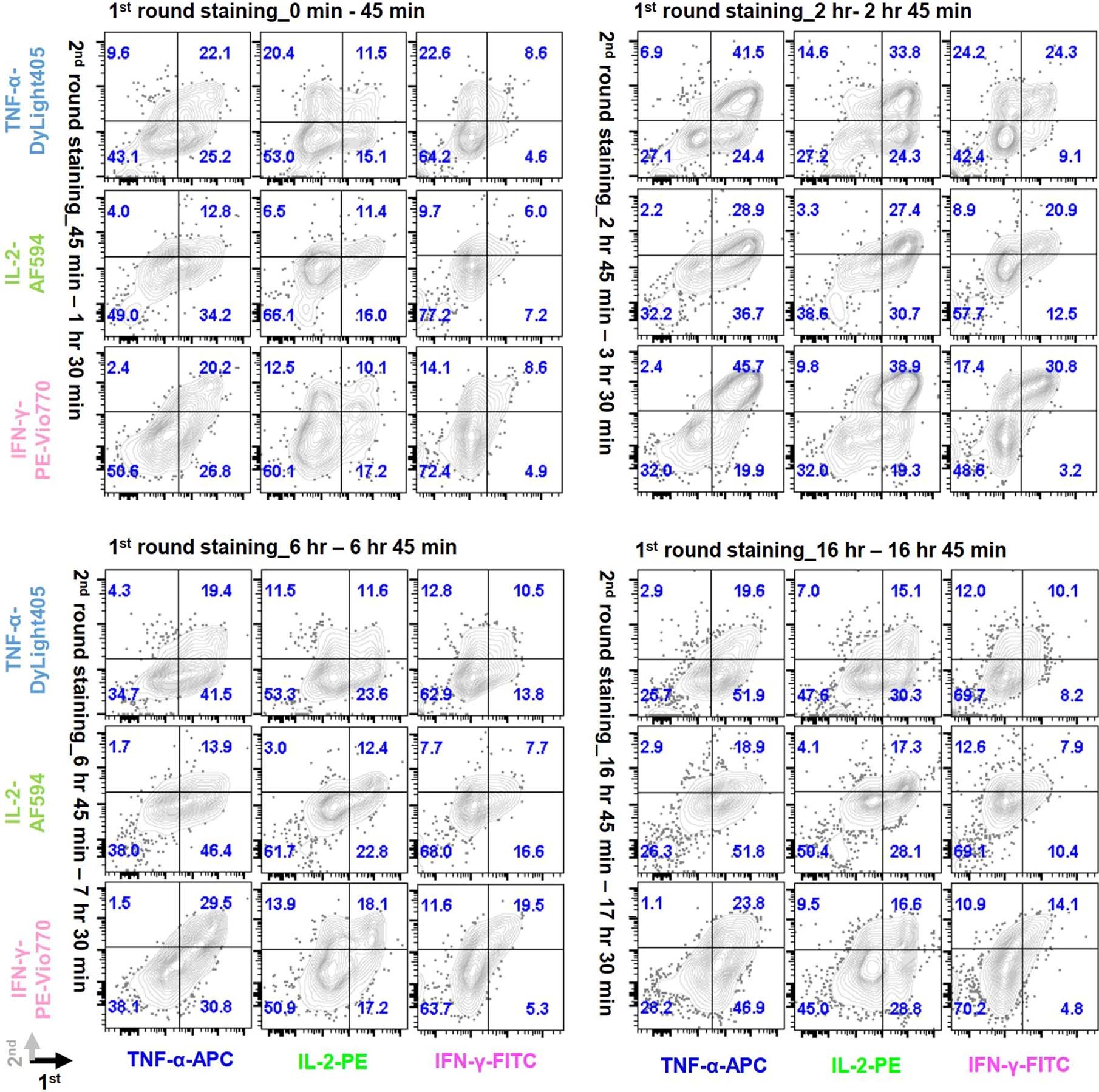 Extended Data Fig. 6