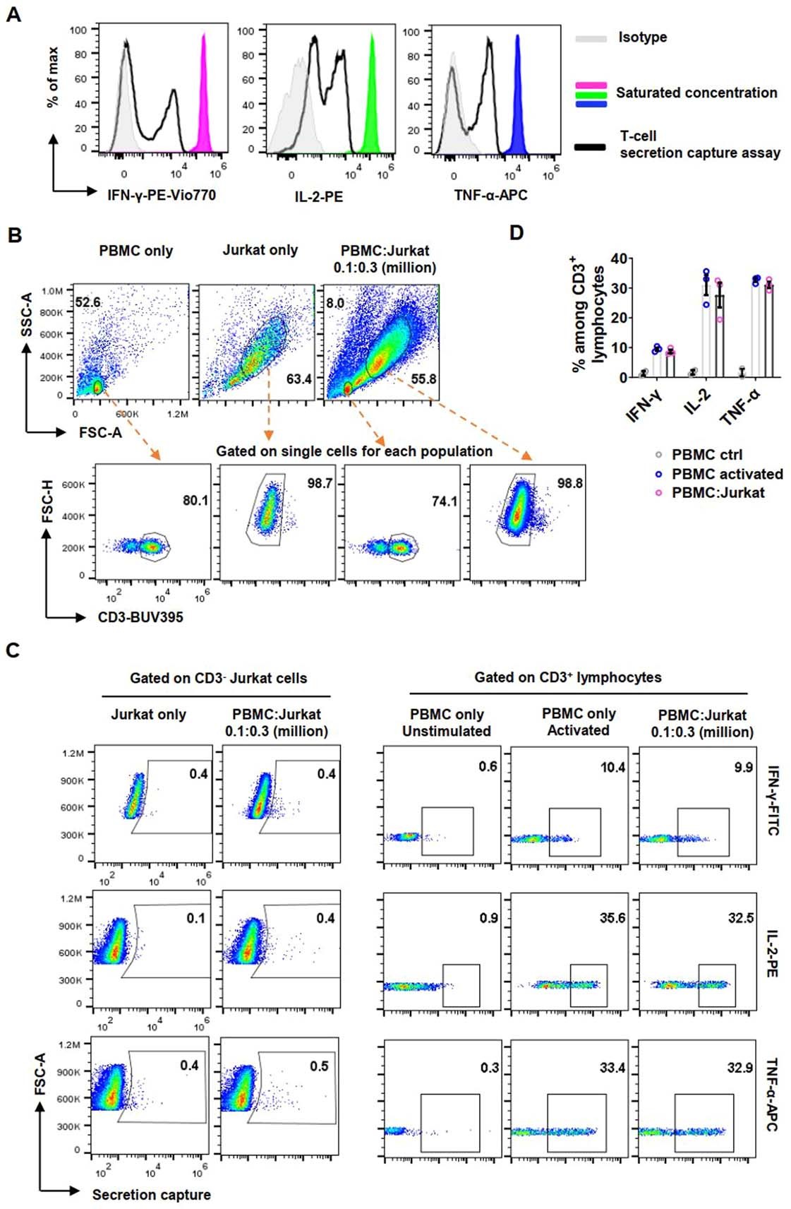 Extended Data Fig. 1