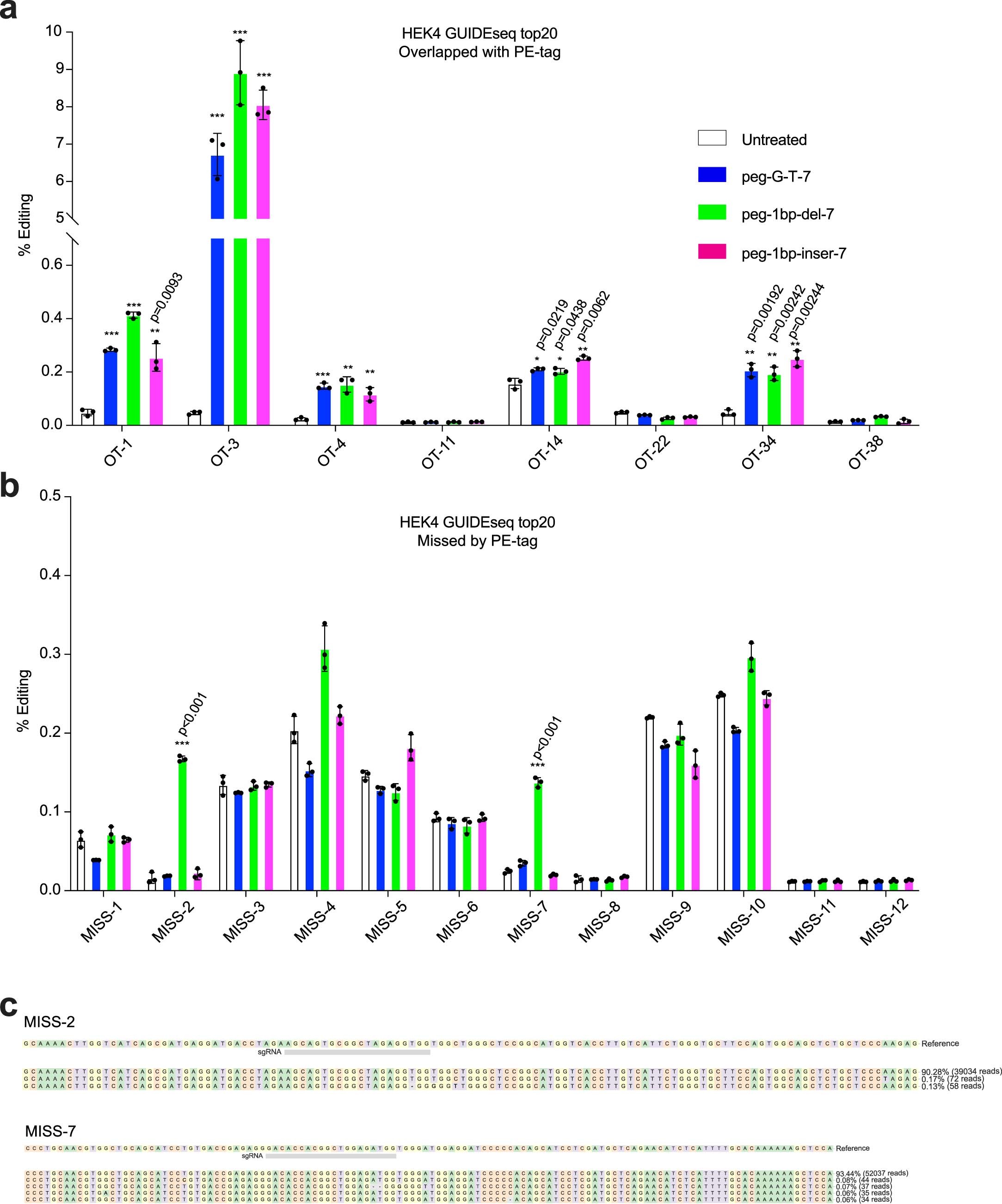 Extended Data Fig. 6