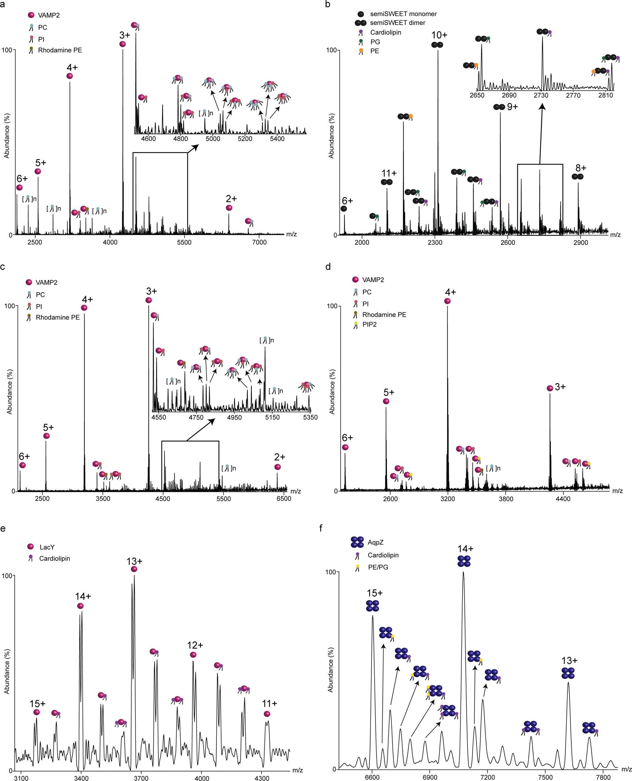 Extended Data Fig. 3