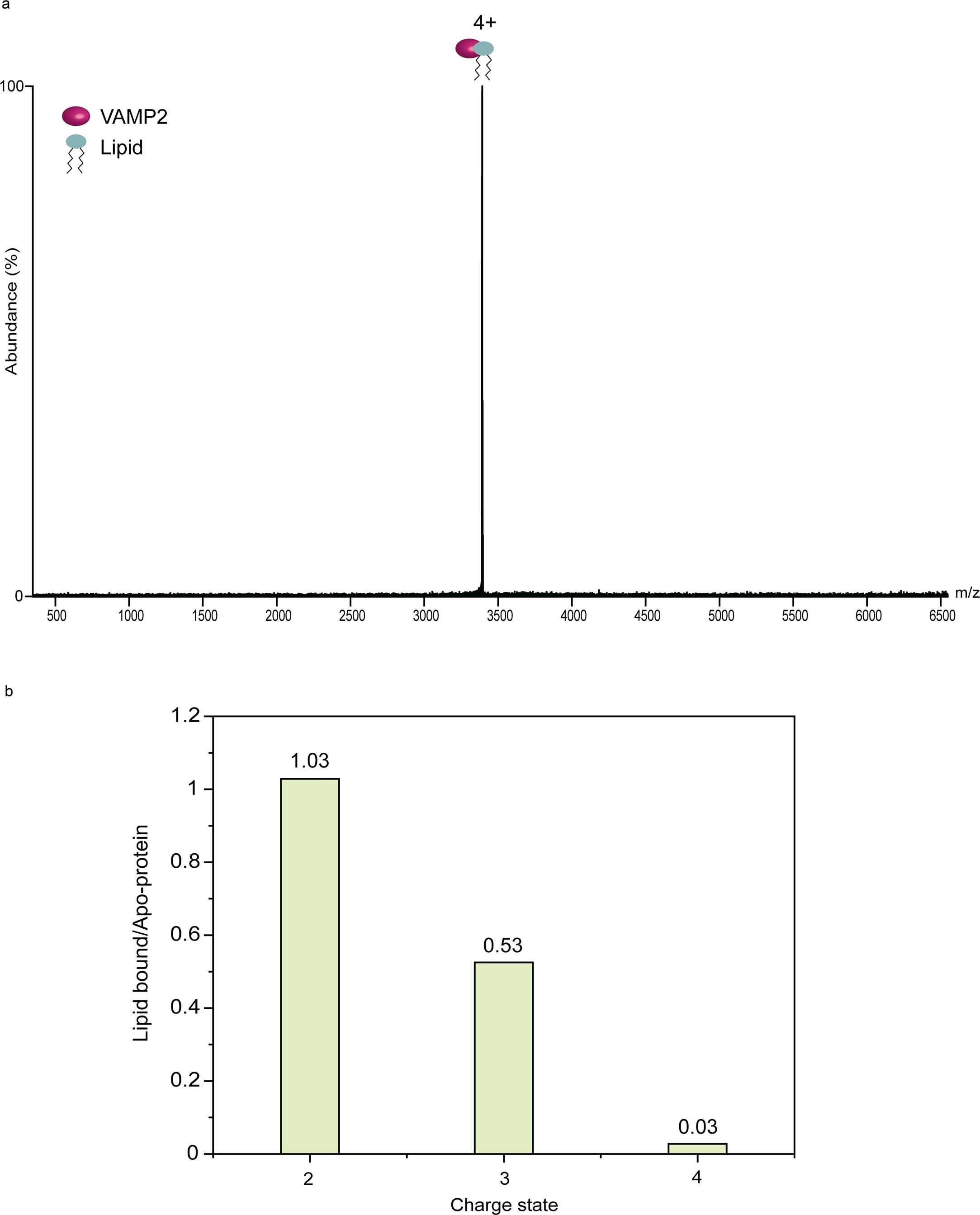 Extended Data Fig. 6