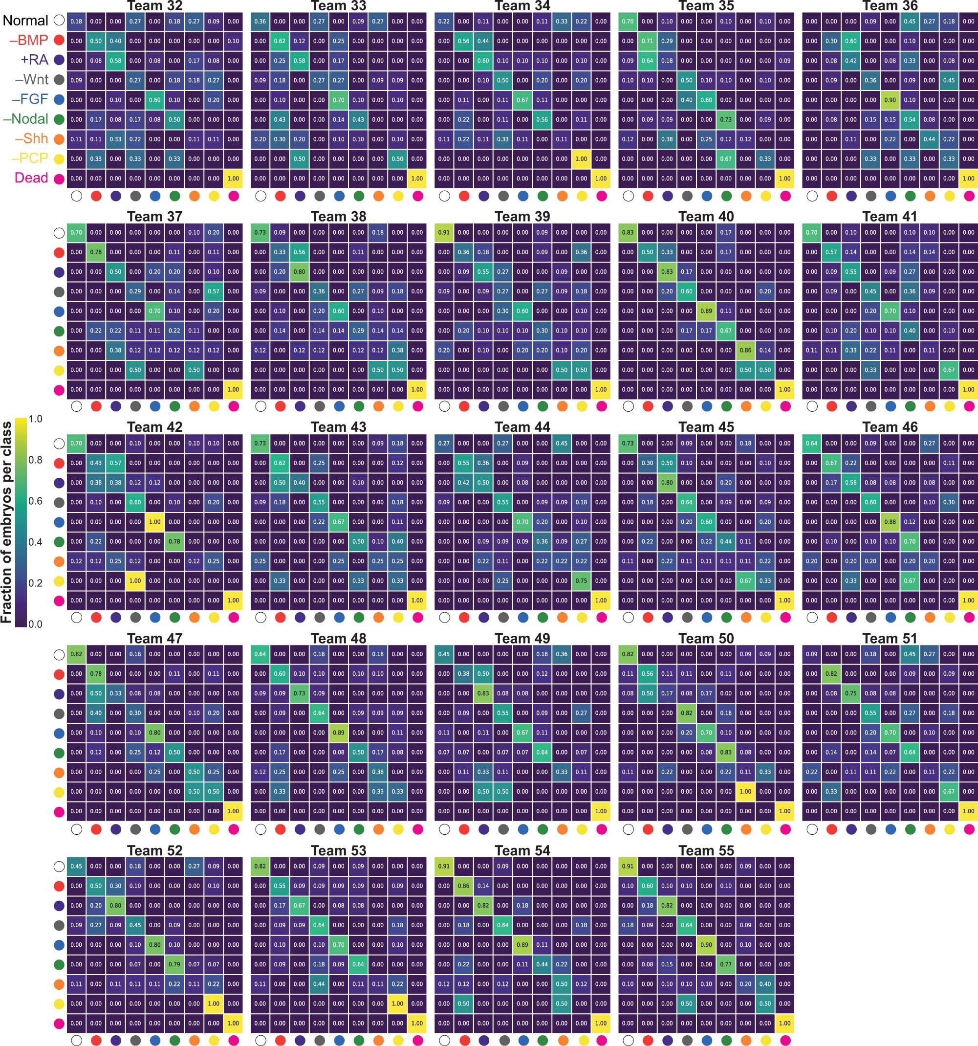 Extended Data Fig. 3