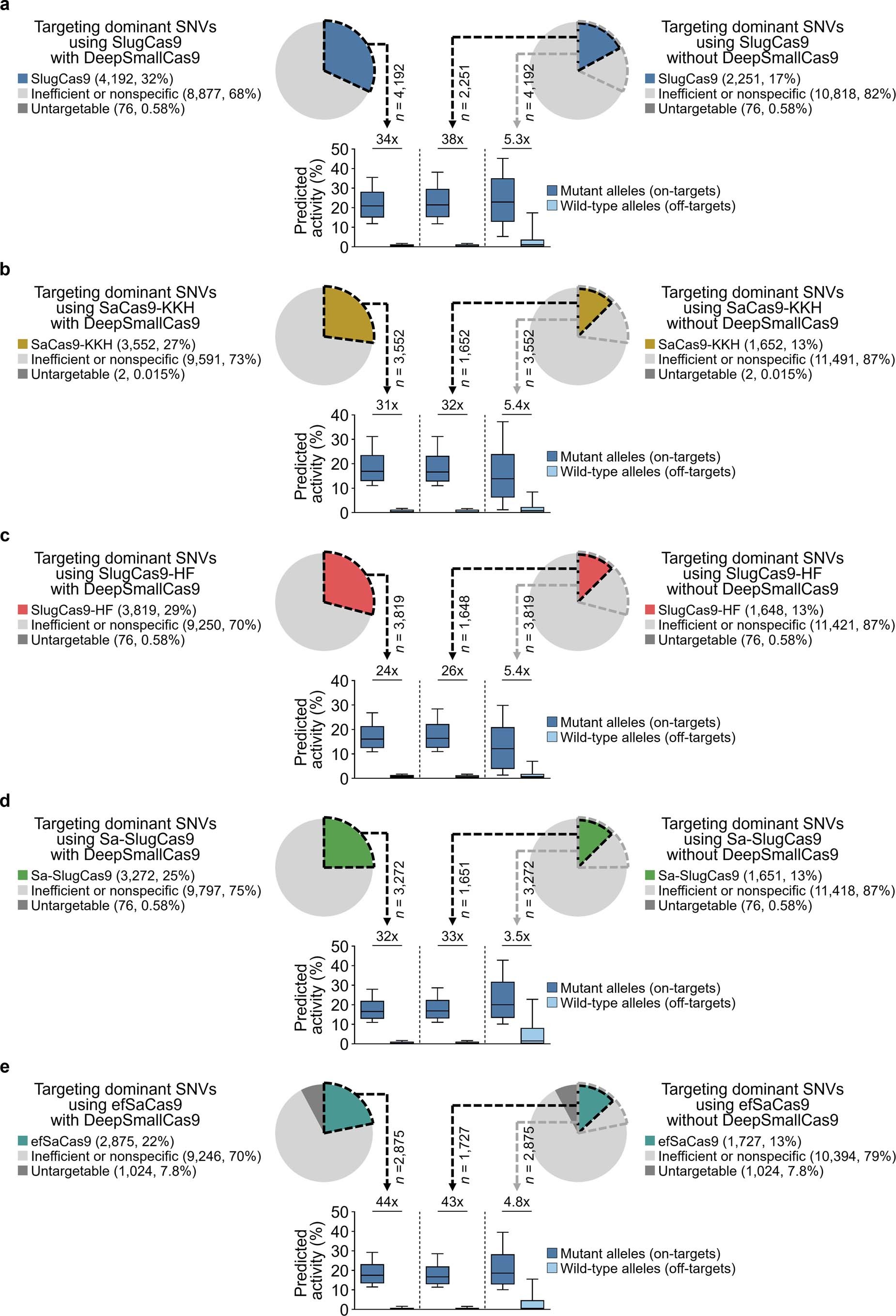 Extended Data Fig. 9