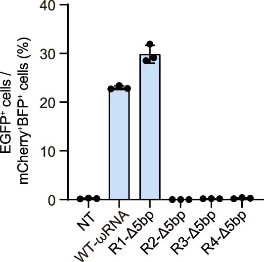 Extended Data Fig. 1