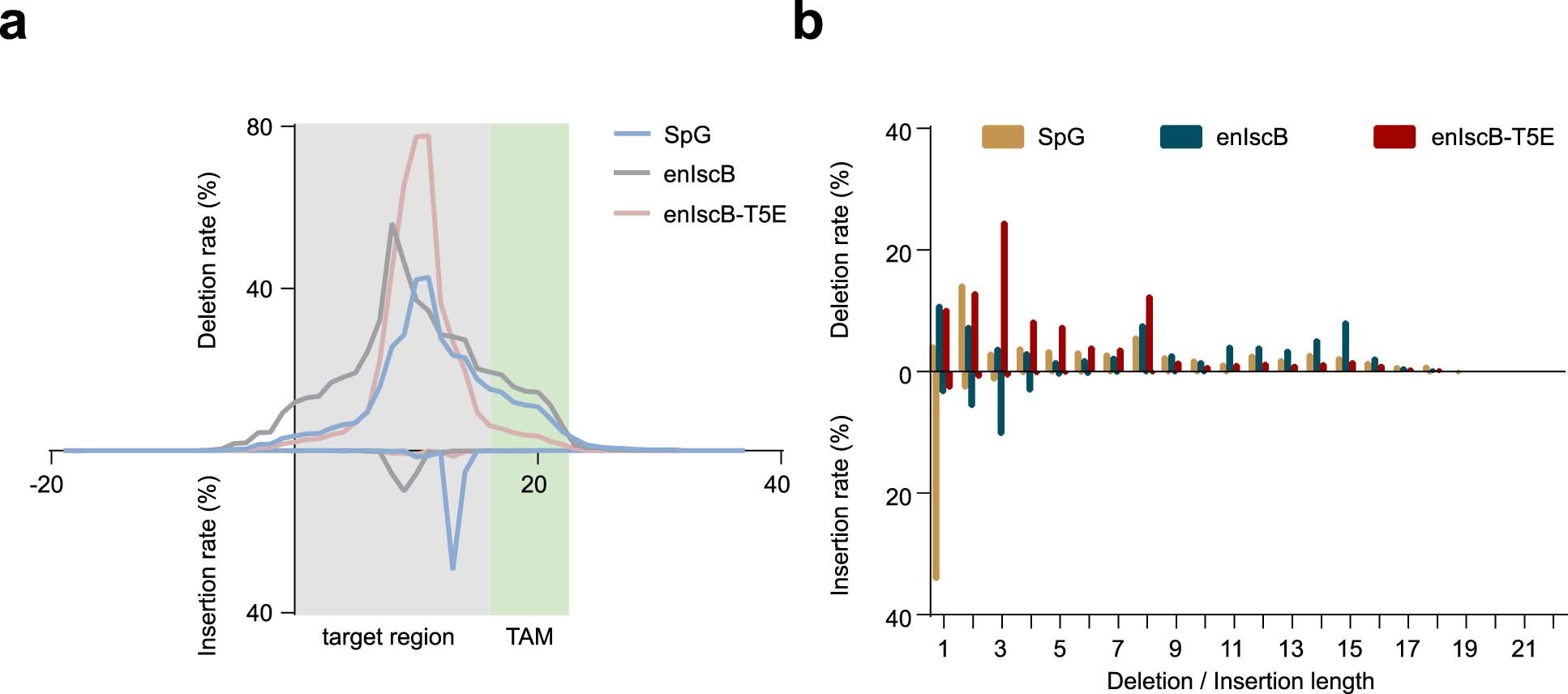 Extended Data Fig. 5
