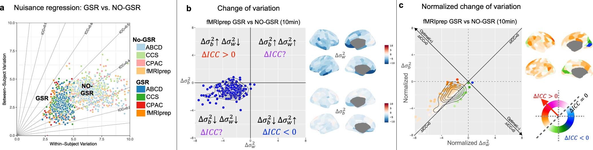 Extended Data Fig. 1
