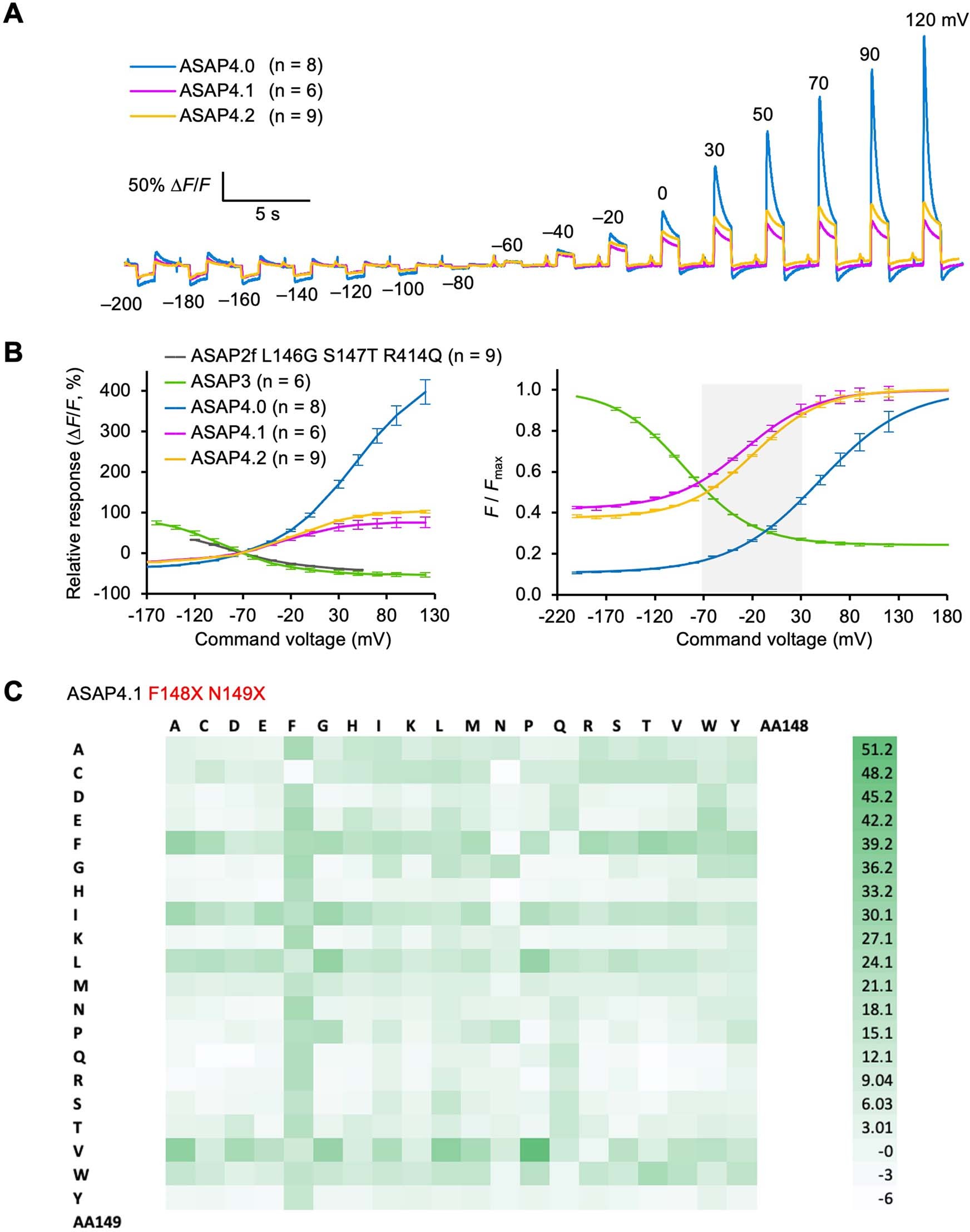 Extended Data Fig. 2