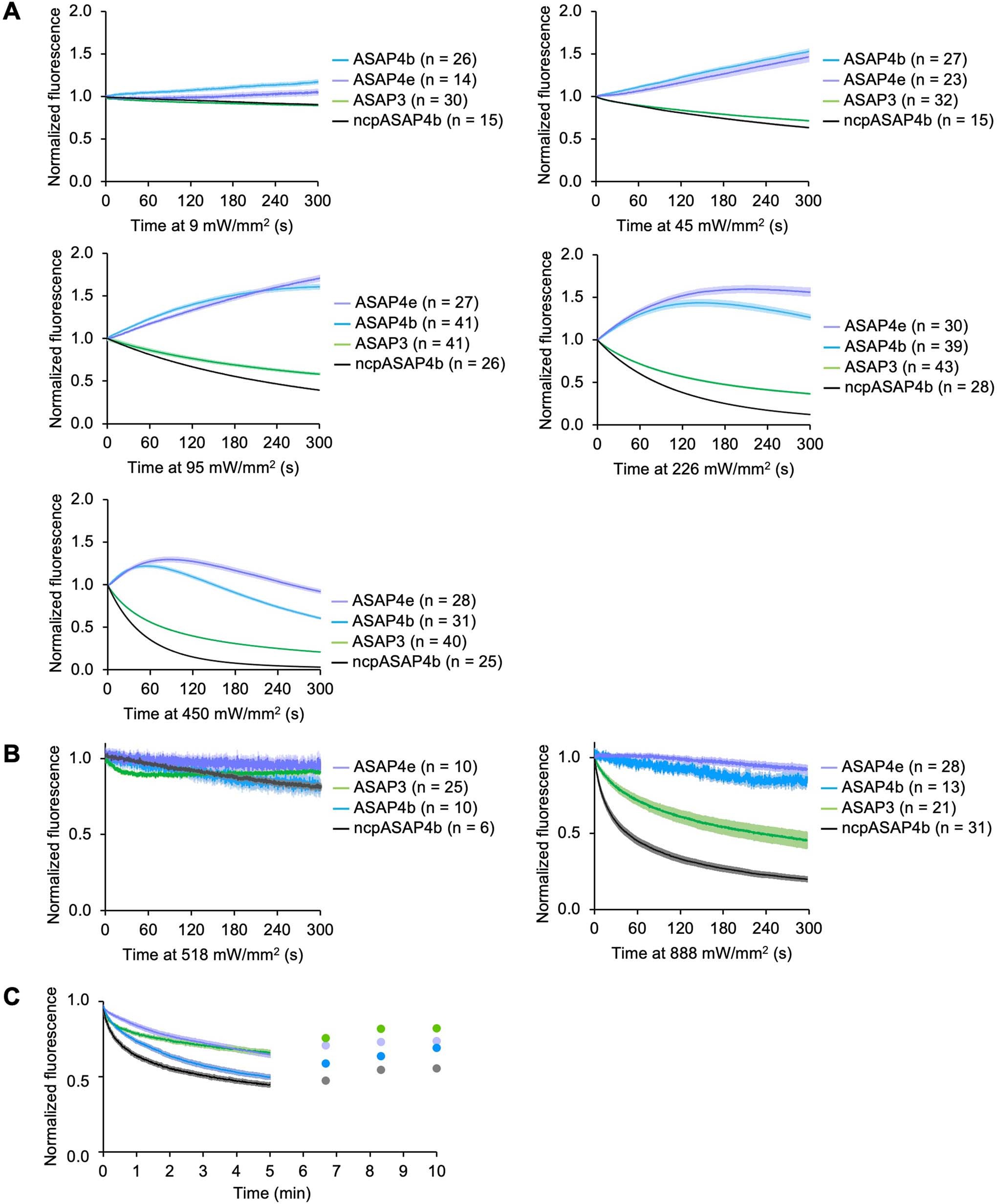 Extended Data Fig. 4