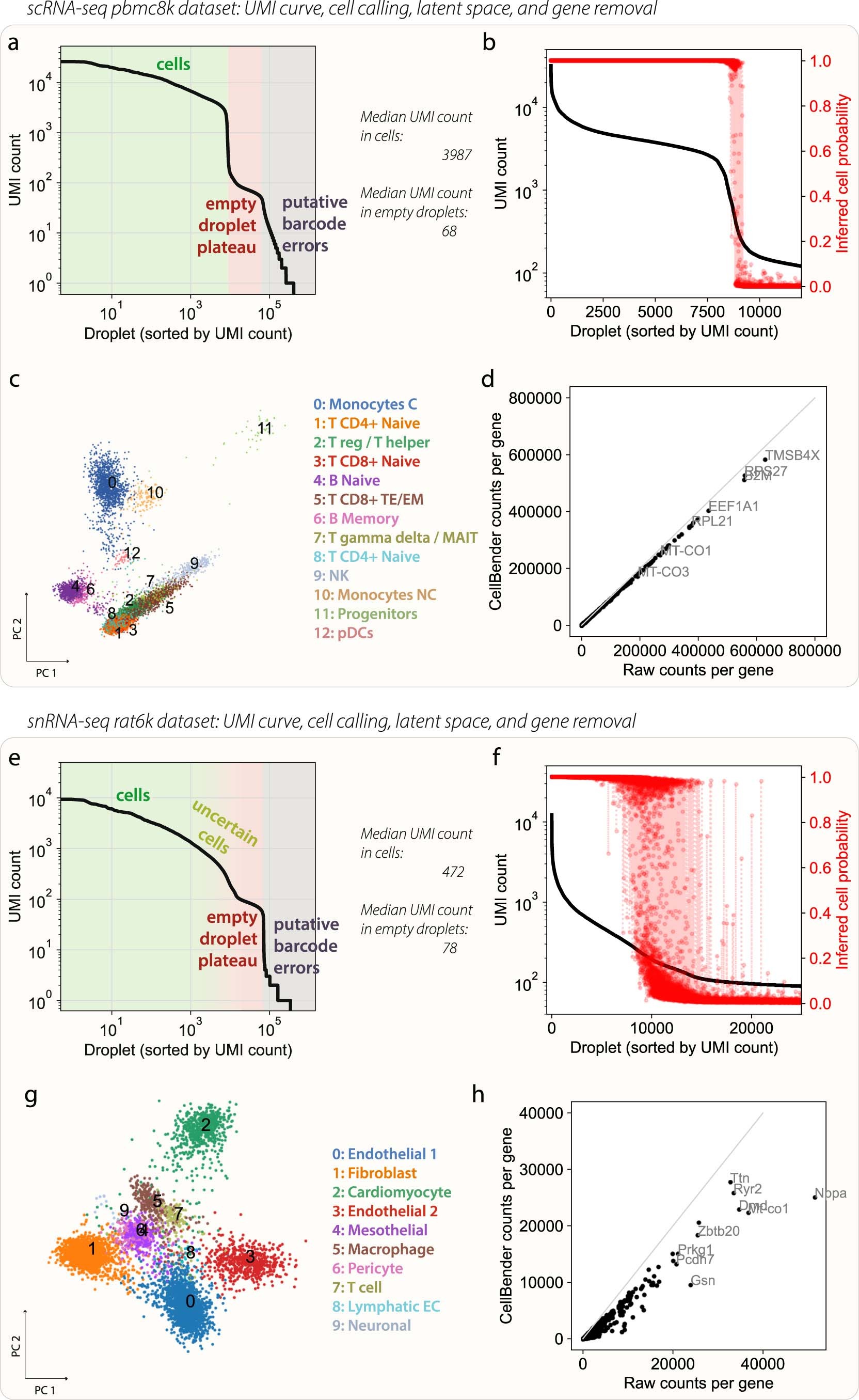 Extended Data Fig. 4