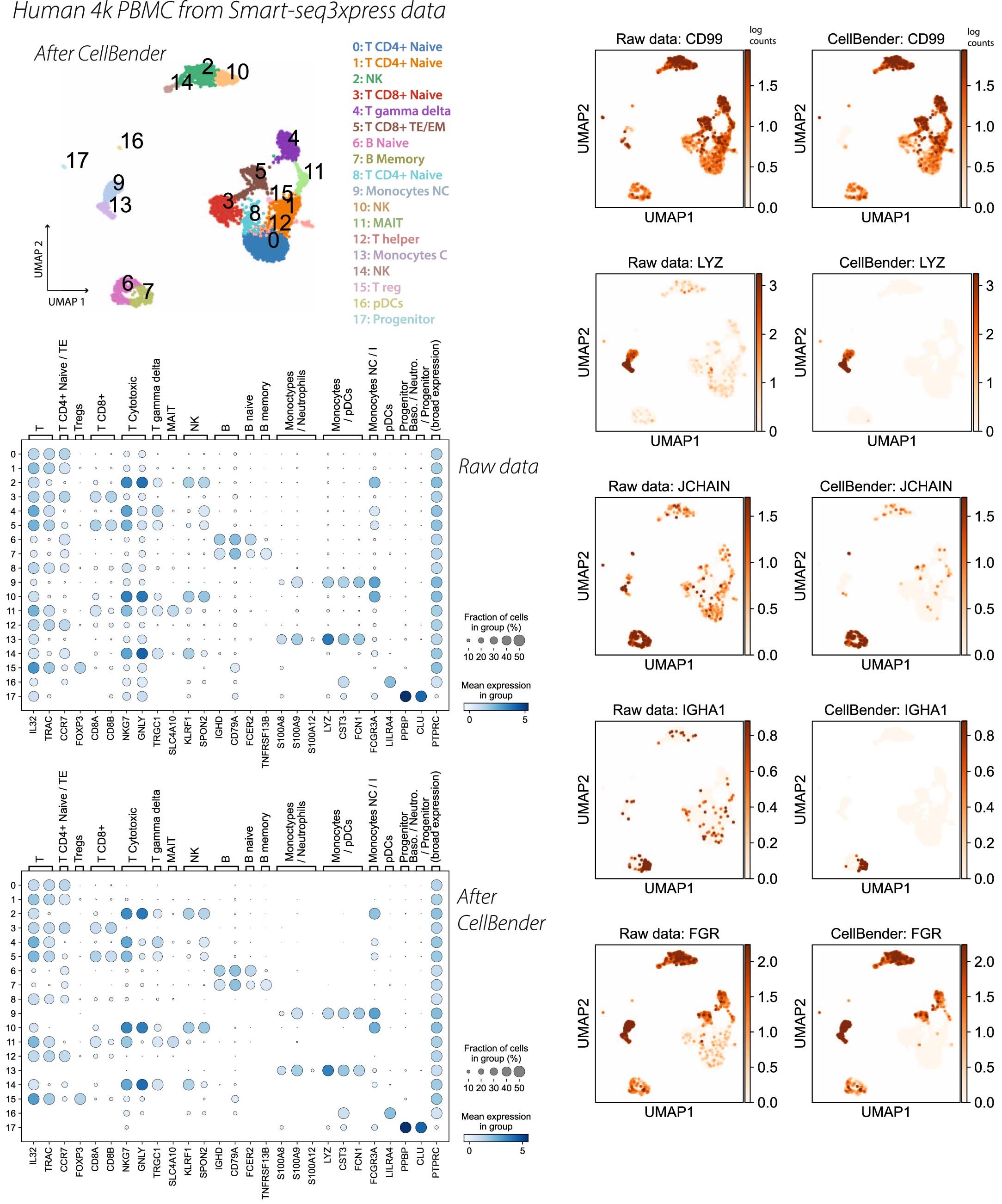 Extended Data Fig. 6