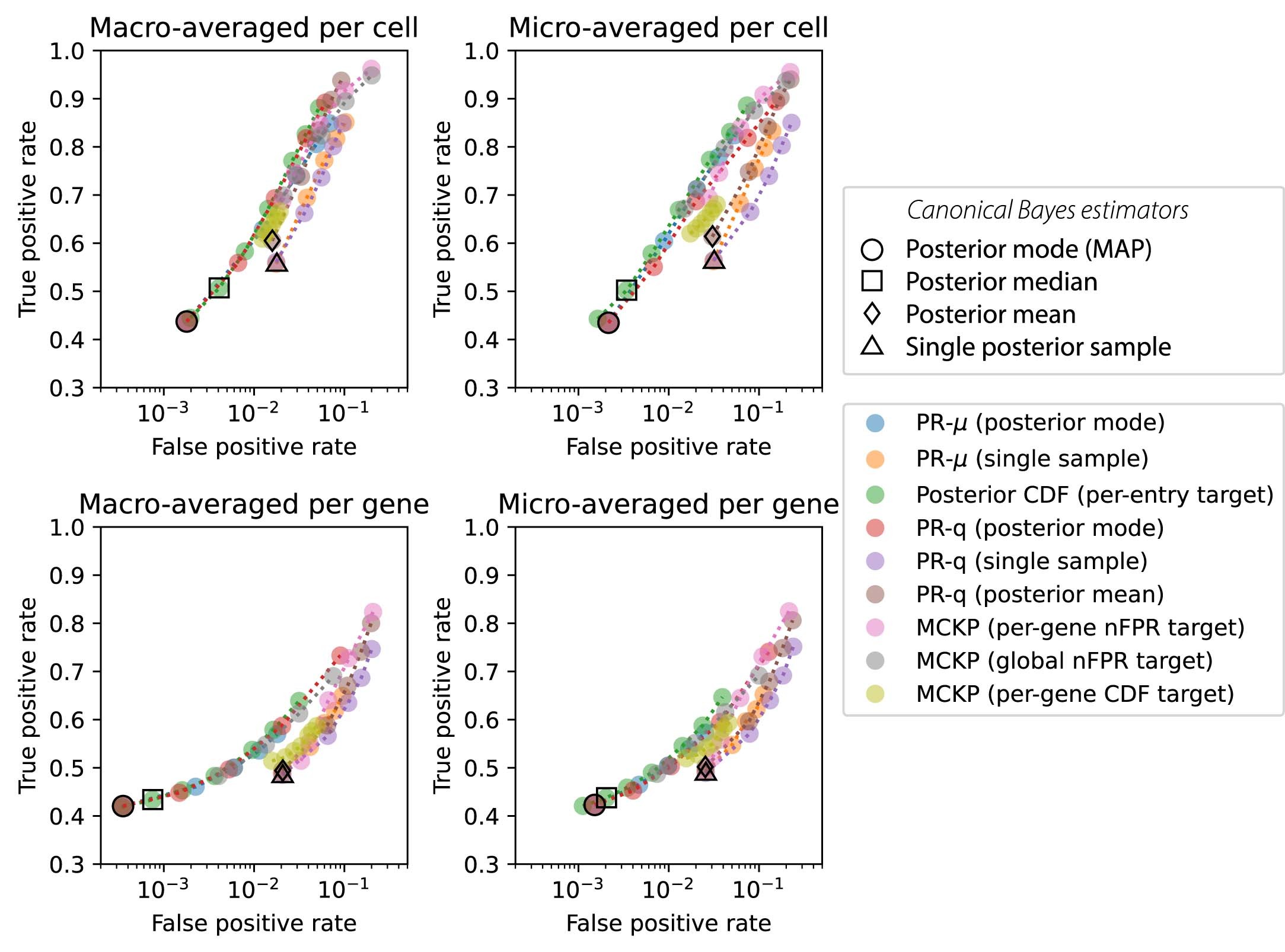 Extended Data Fig. 9