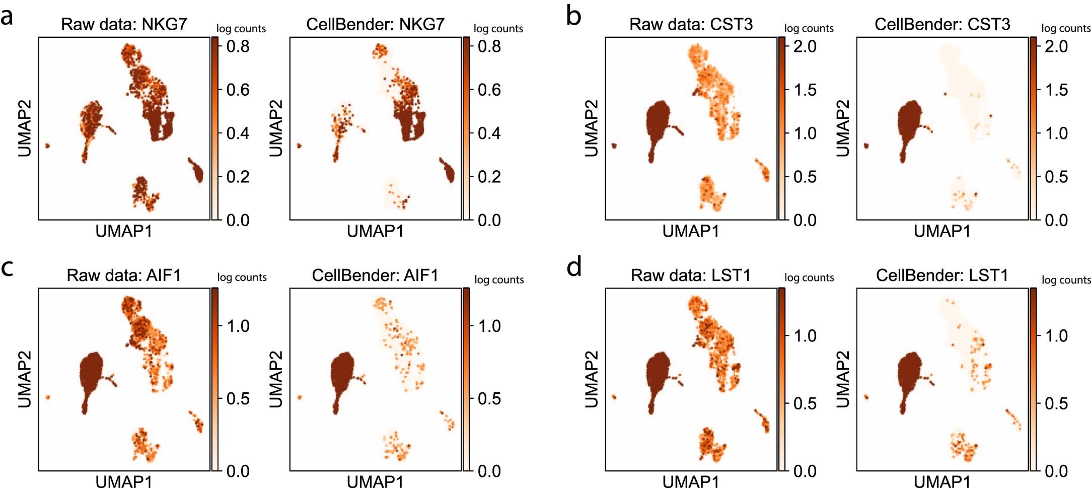 Extended Data Fig. 3