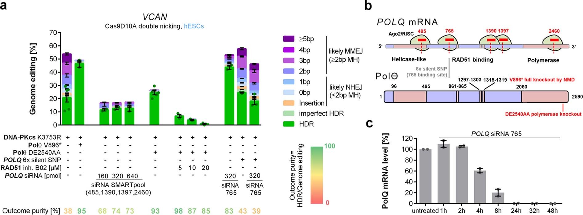 Extended Data Fig. 4