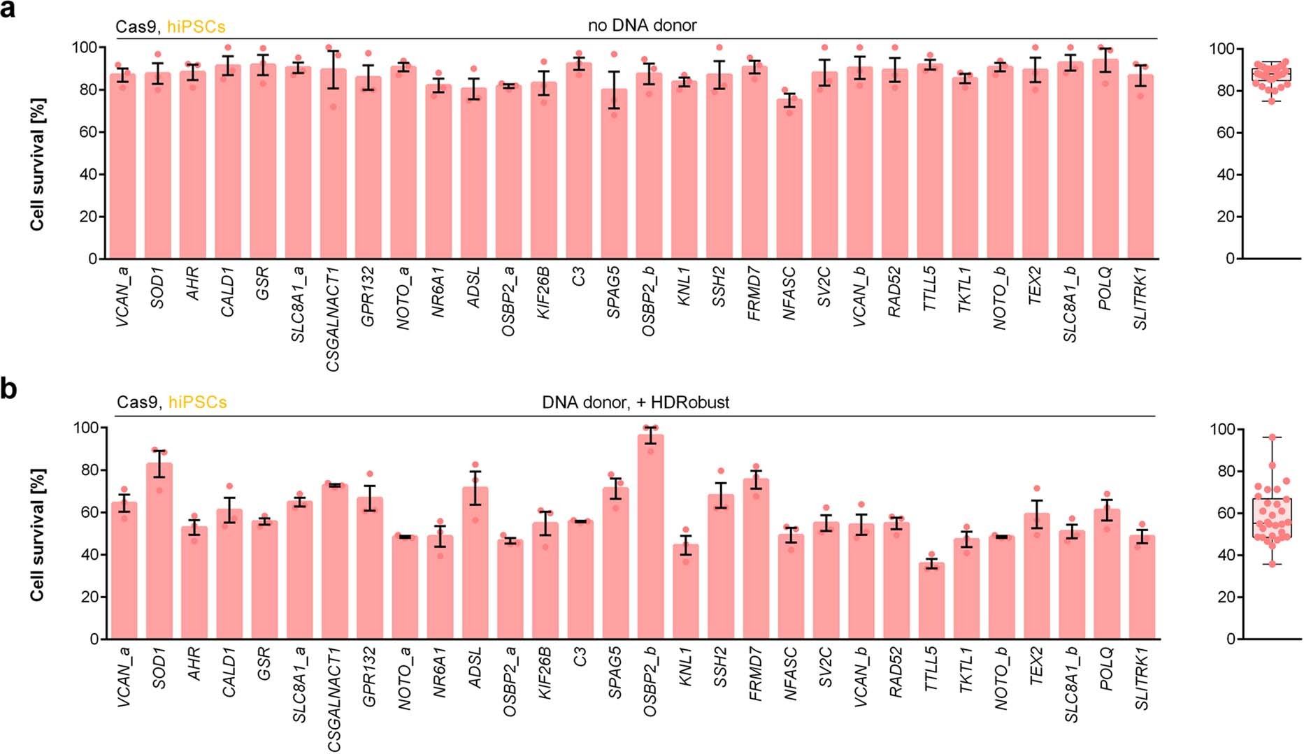 Extended Data Fig. 7