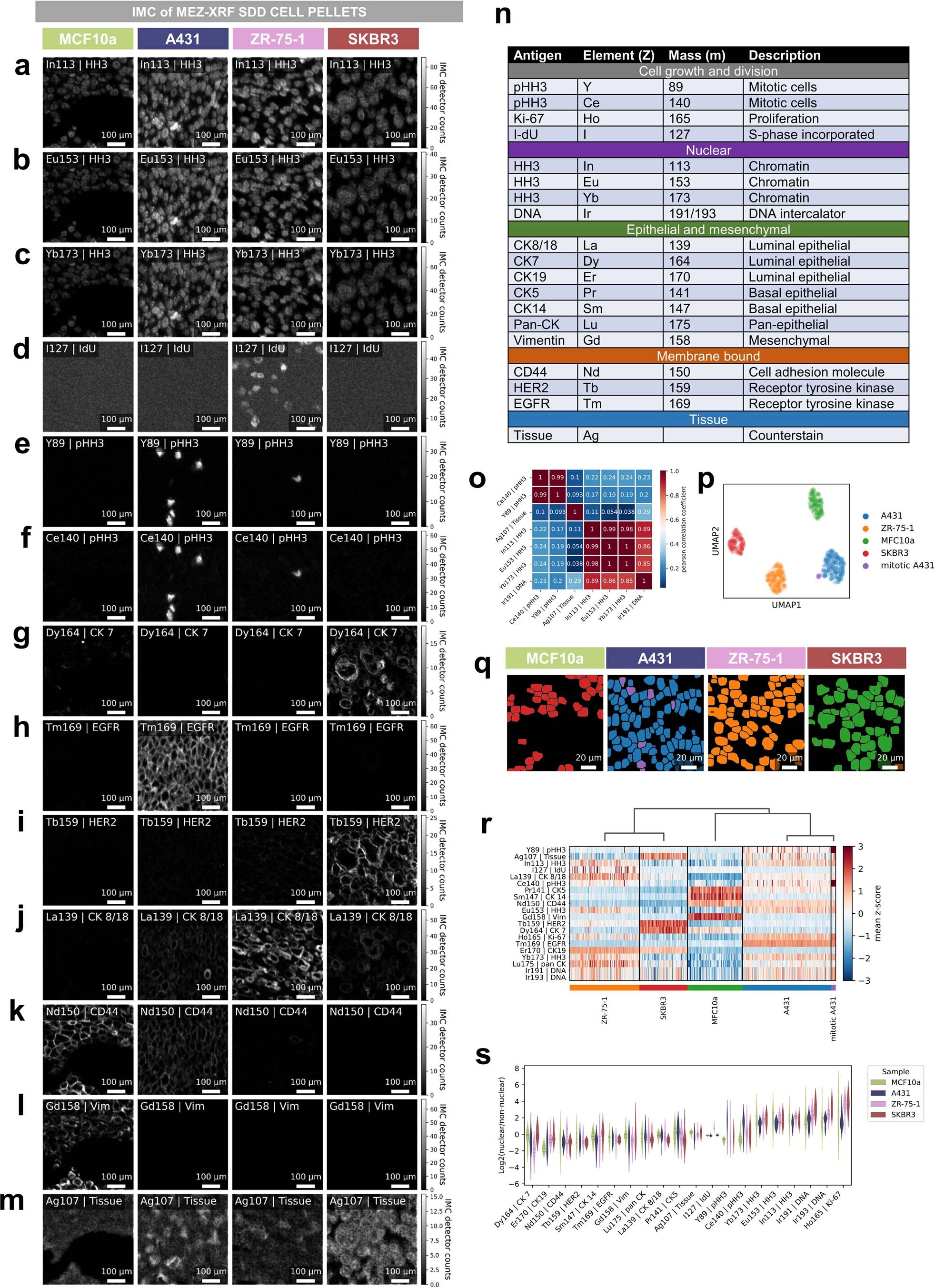 Extended Data Fig. 4